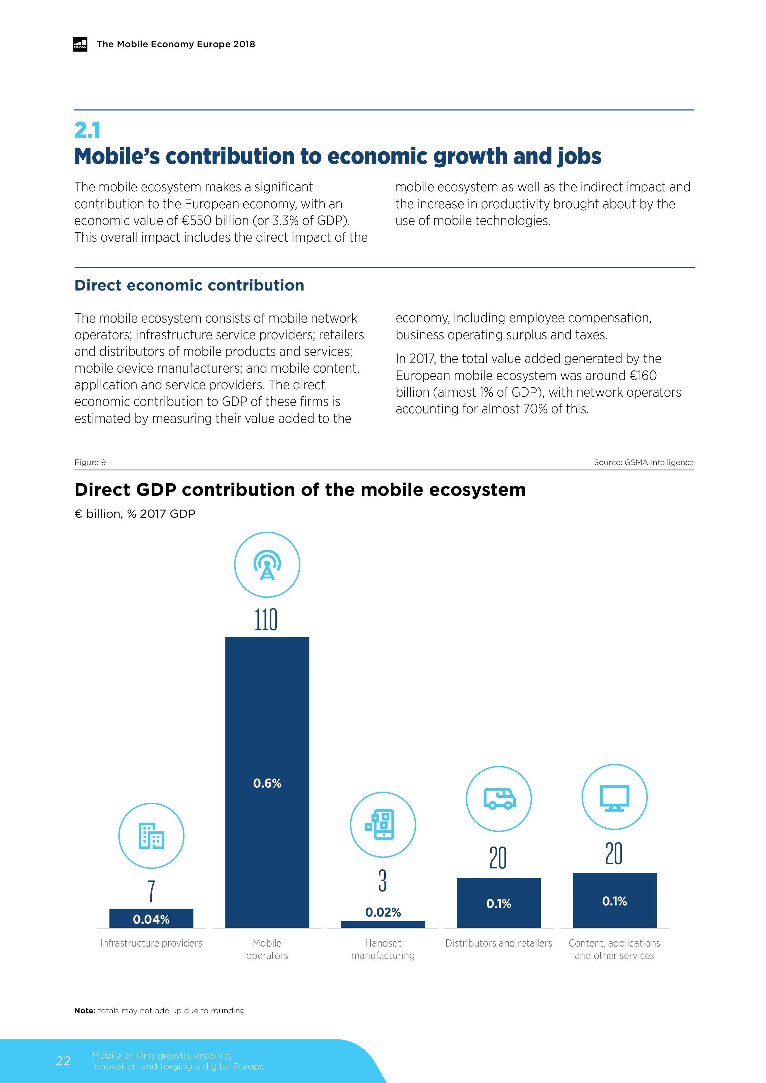 GSMA:2018年欧洲移动经济报告