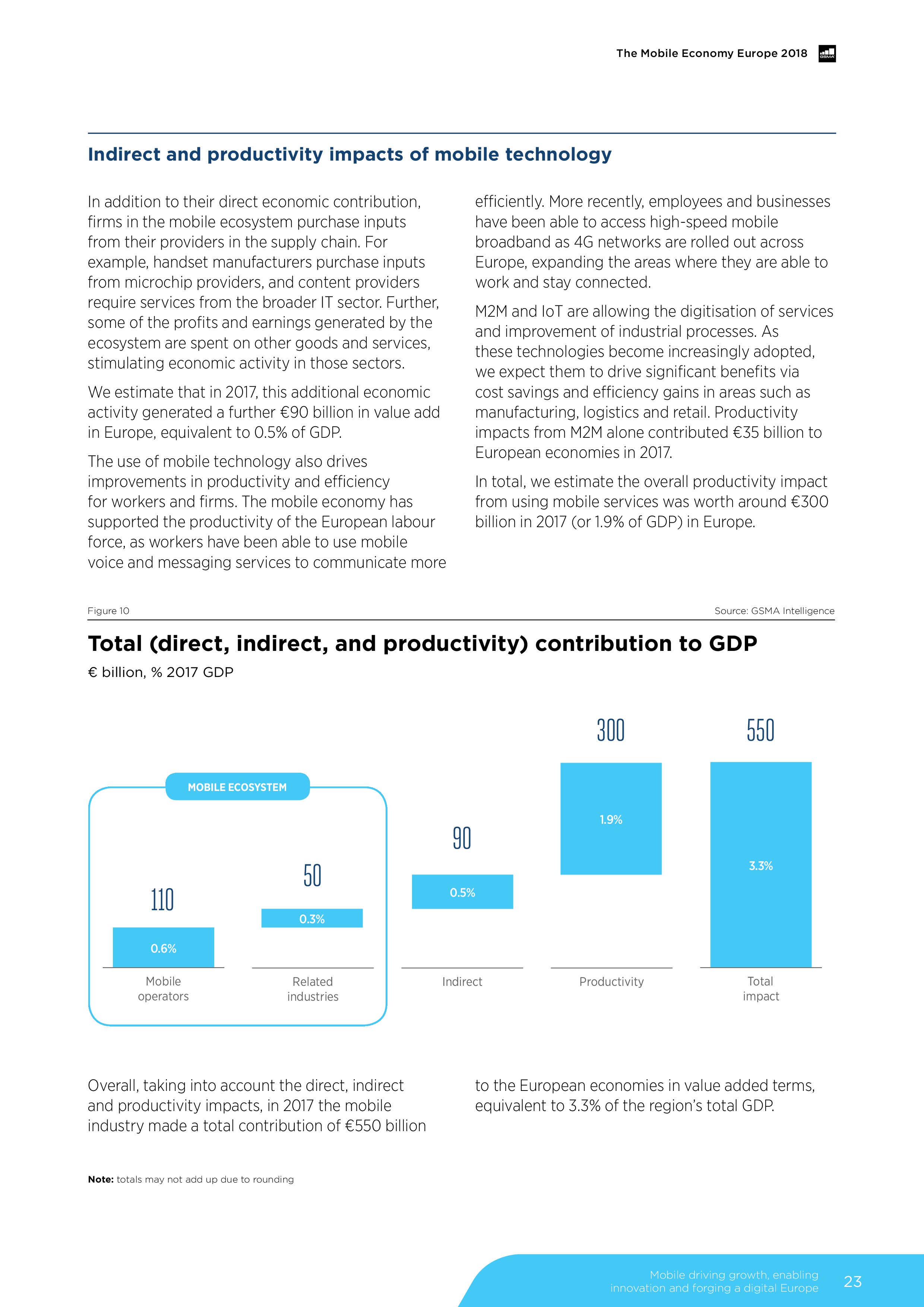 GSMA:2018年欧洲移动经济报告
