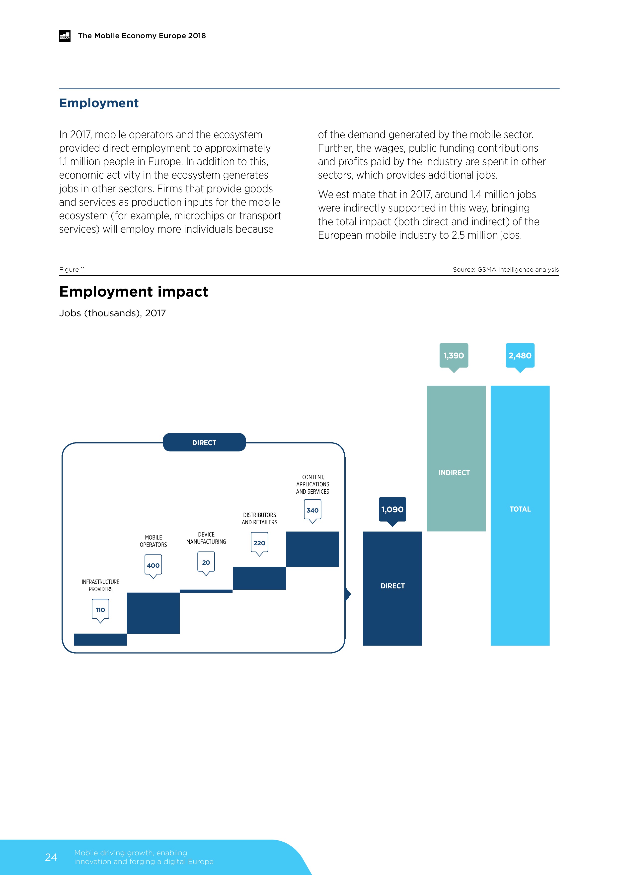 GSMA:2018年欧洲移动经济报告