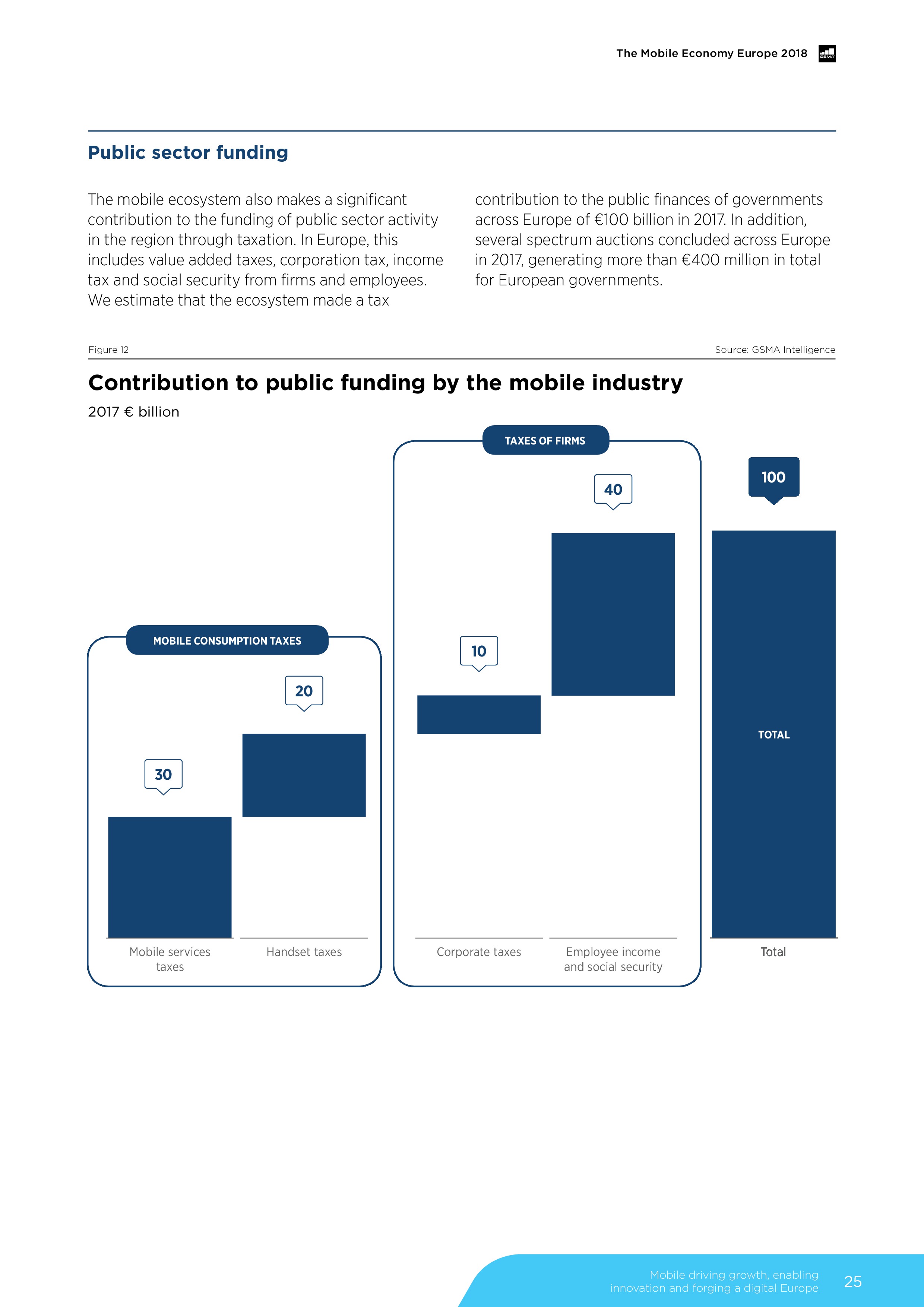 GSMA:2018年欧洲移动经济报告