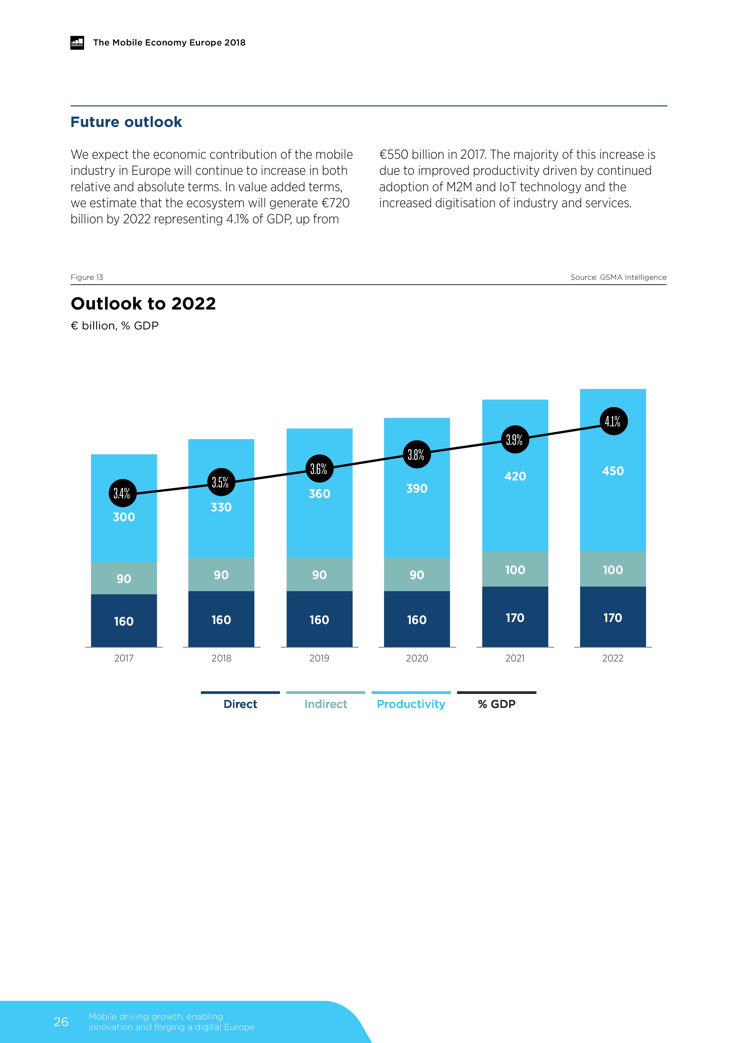 GSMA:2018年欧洲移动经济报告