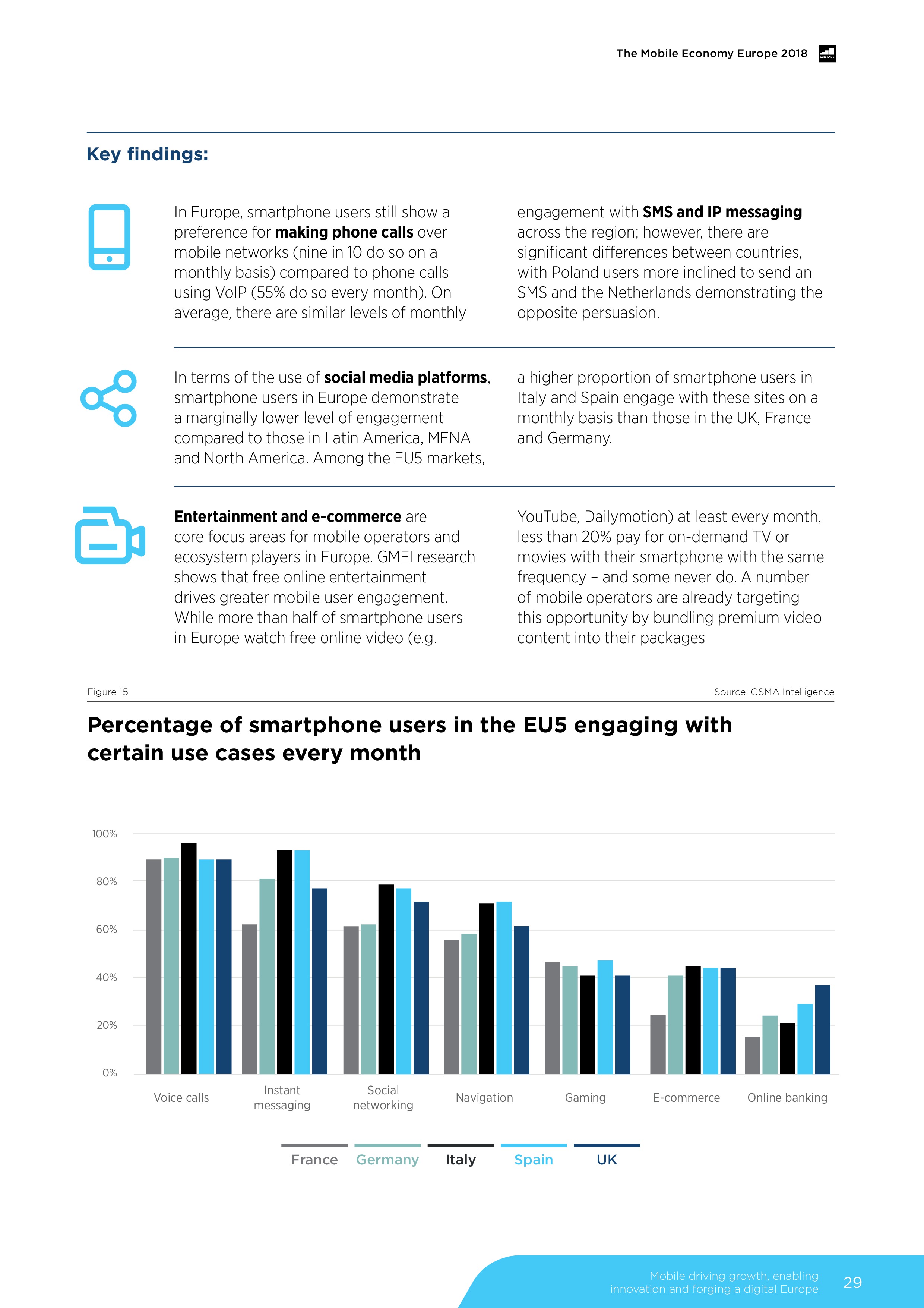GSMA:2018年欧洲移动经济报告