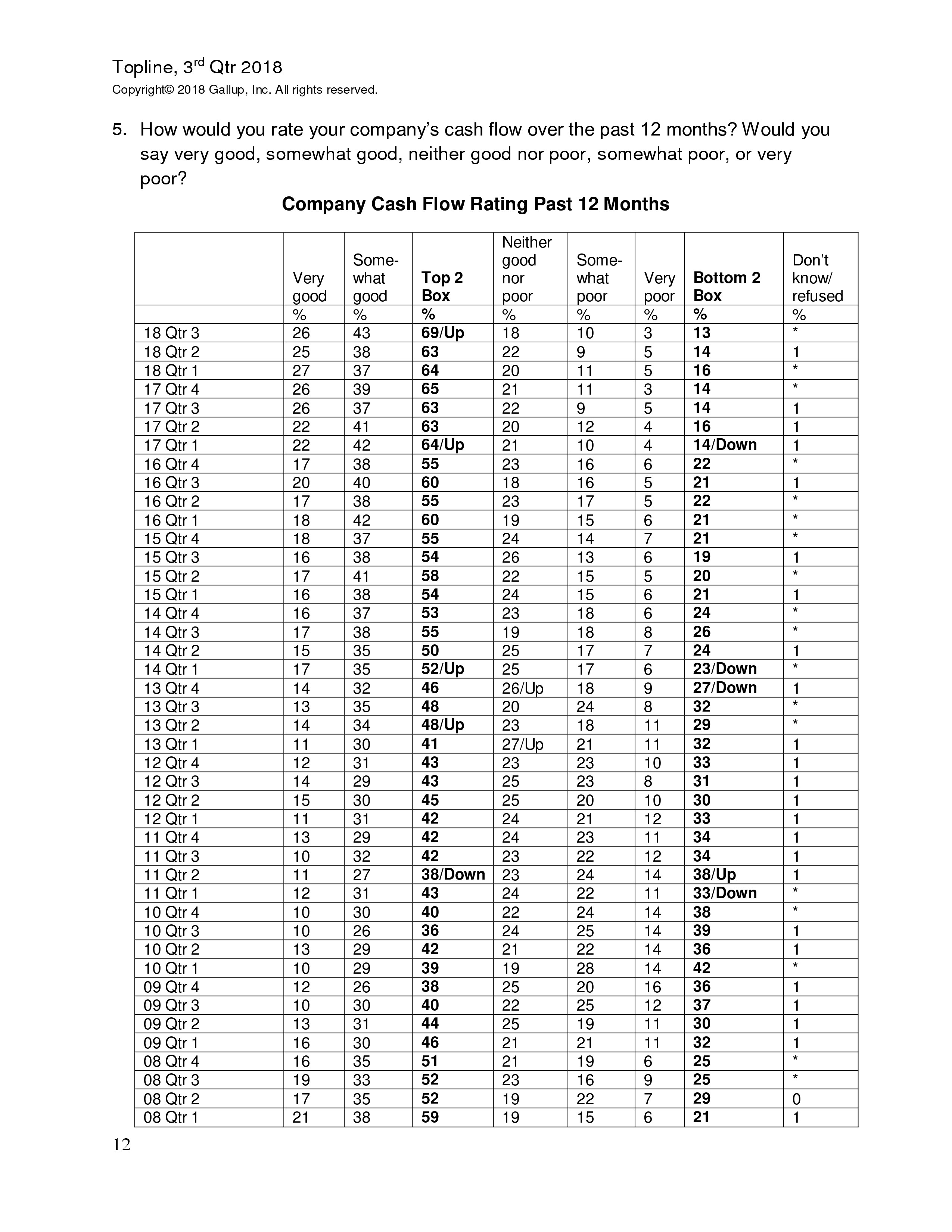 富国银行盖洛普：2018年第三季度小企业指数