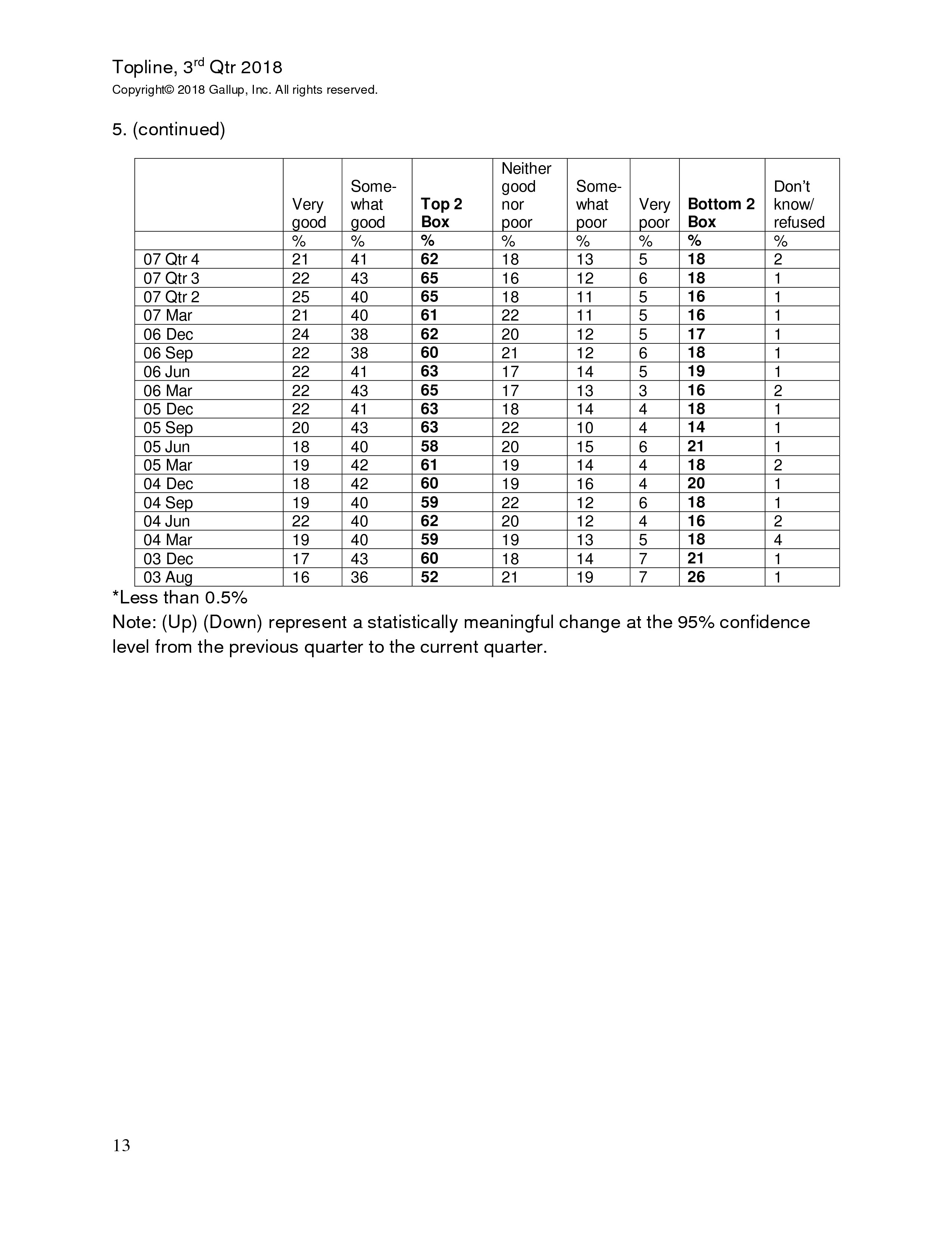 富国银行盖洛普：2018年第三季度小企业指数