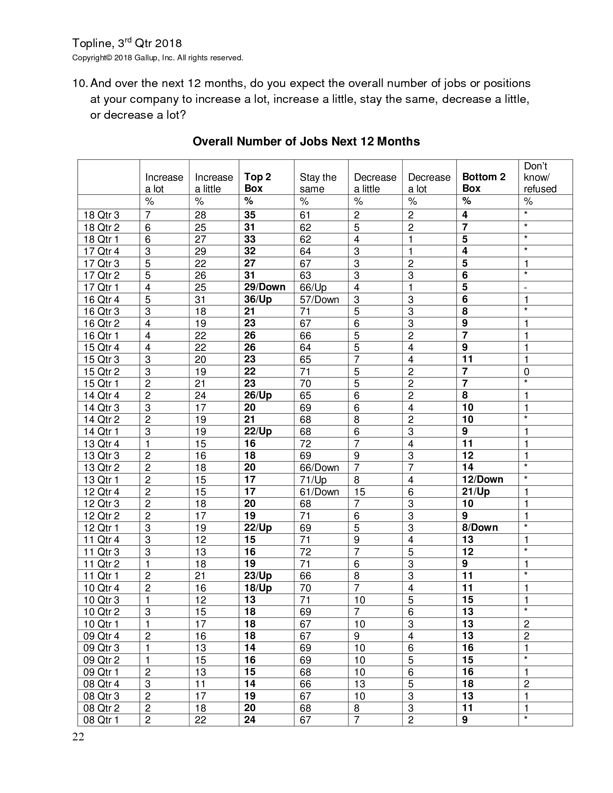 富国银行盖洛普：2018年第三季度小企业指数