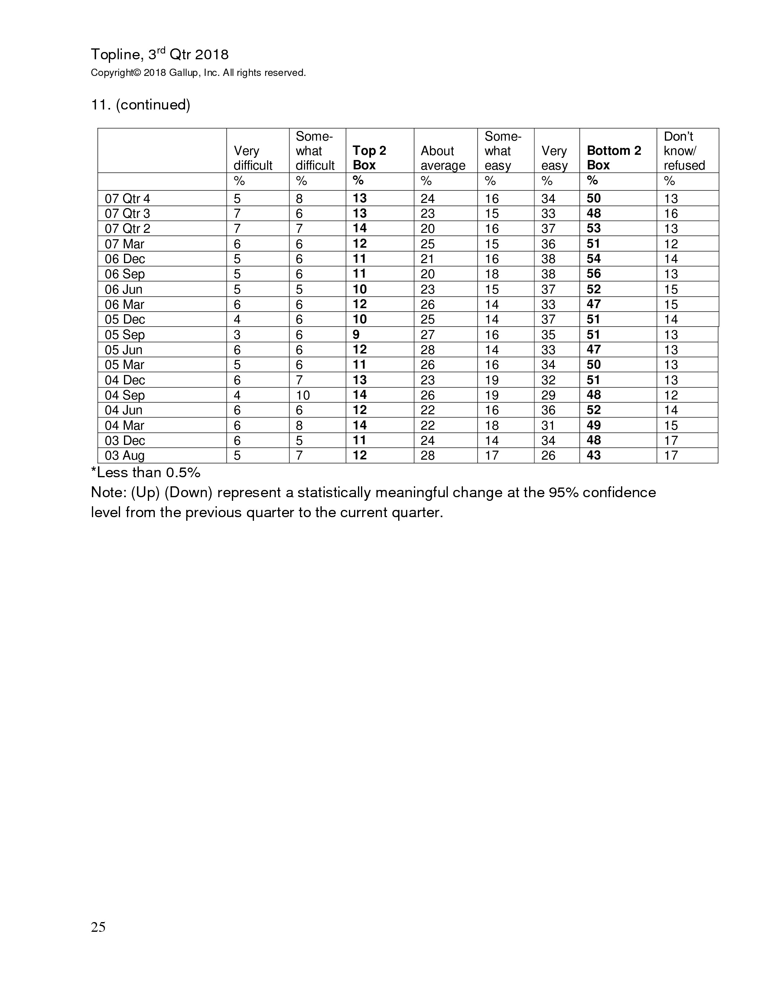 富国银行盖洛普：2018年第三季度小企业指数