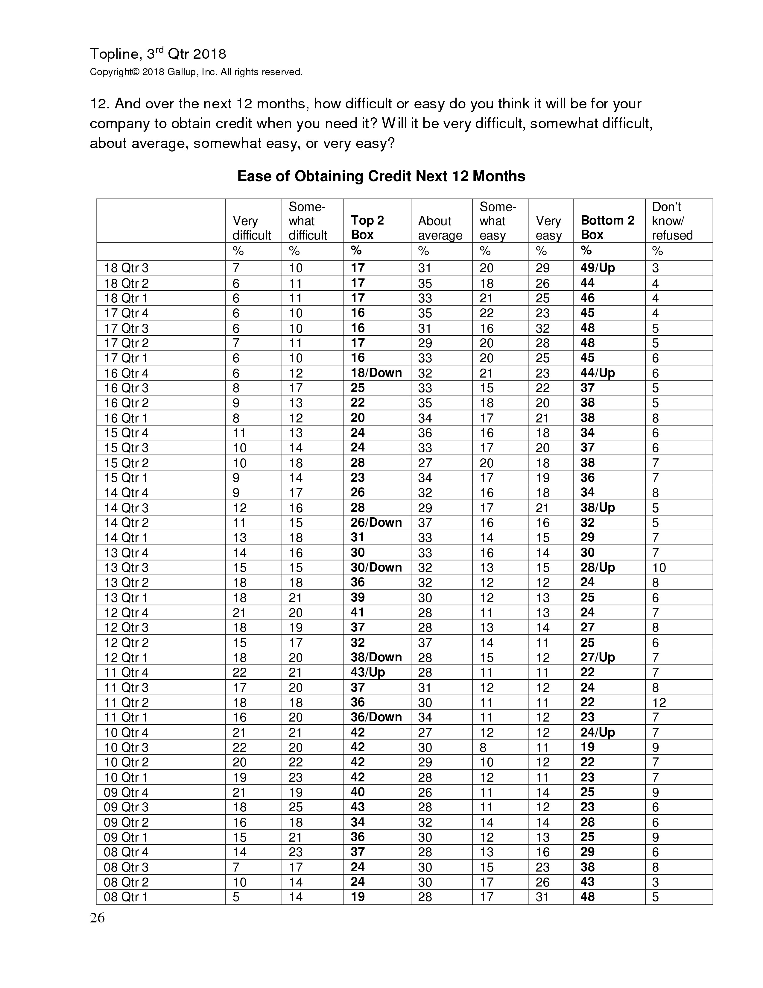富国银行盖洛普：2018年第三季度小企业指数
