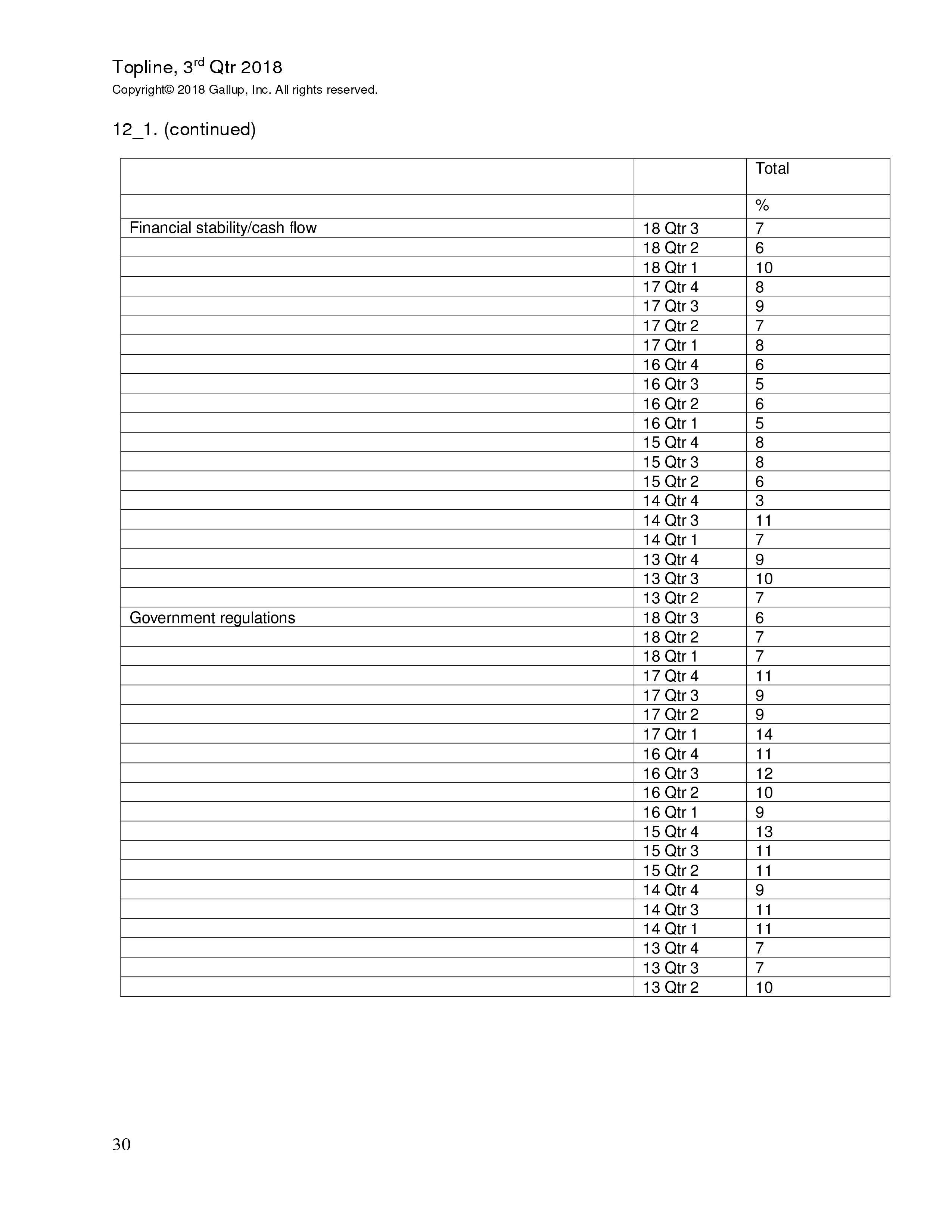 富国银行盖洛普：2018年第三季度小企业指数