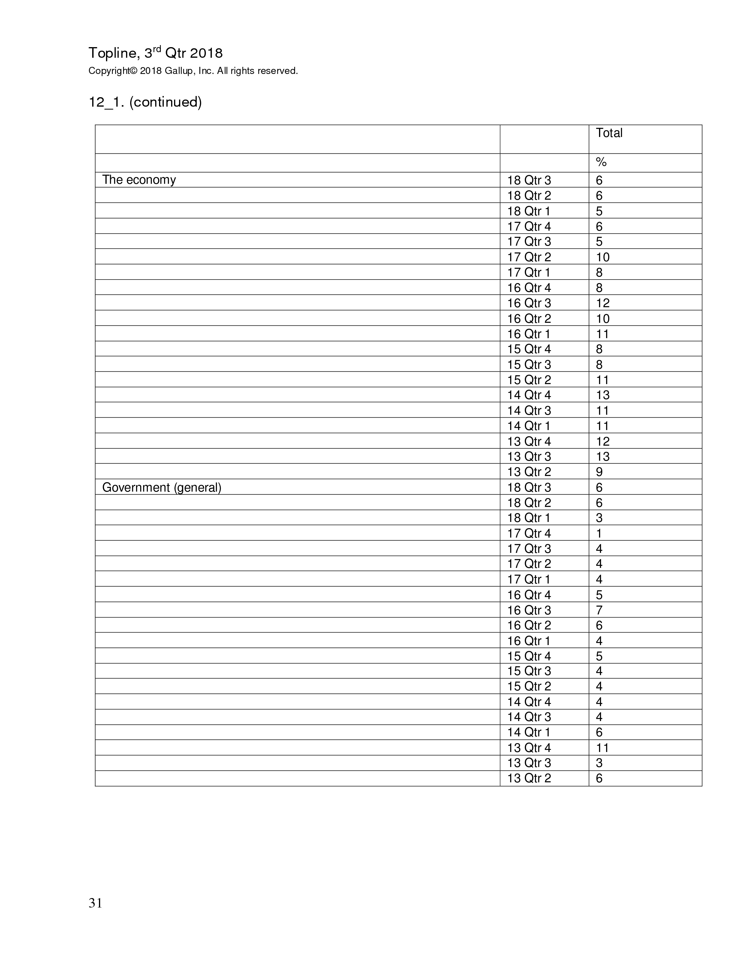 富国银行盖洛普：2018年第三季度小企业指数
