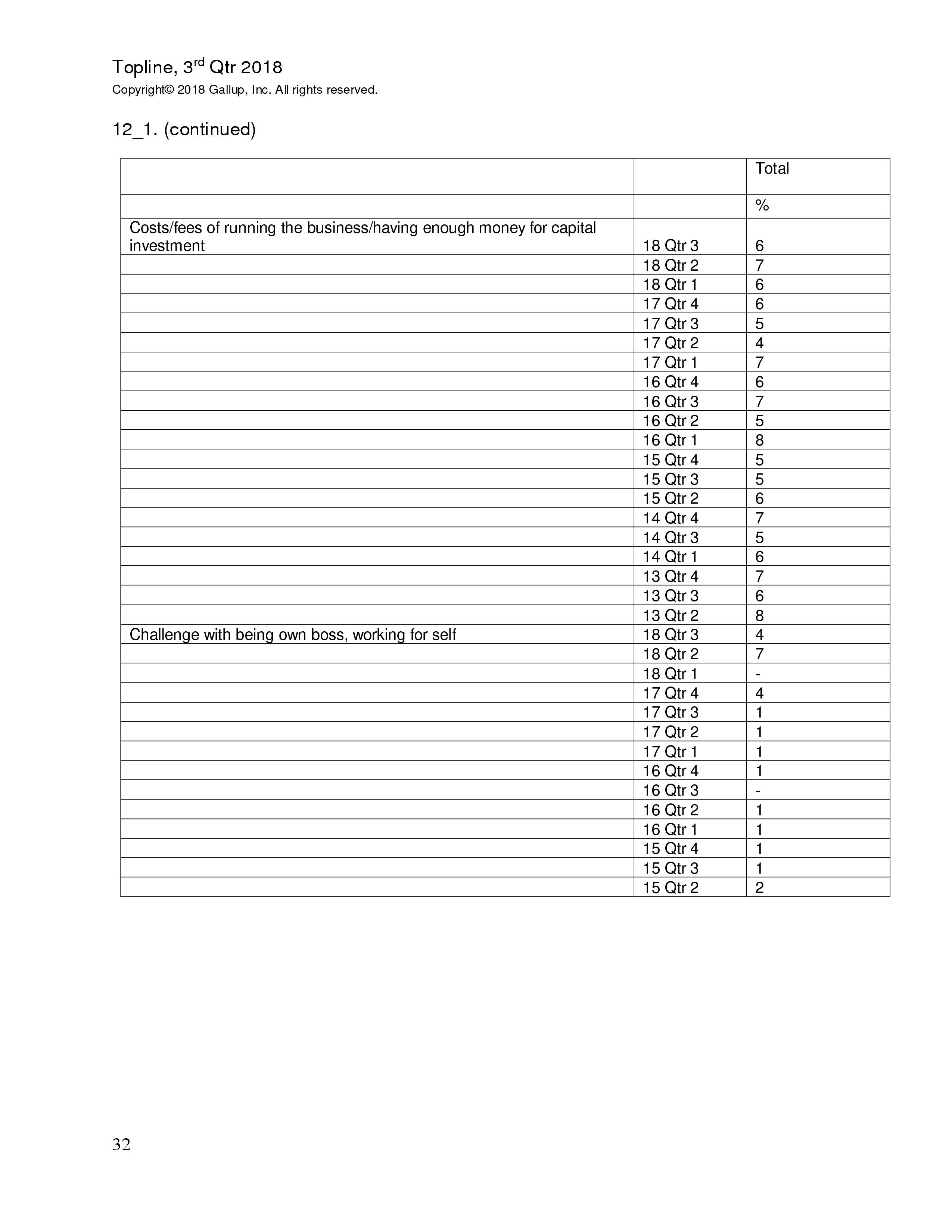 富国银行盖洛普：2018年第三季度小企业指数