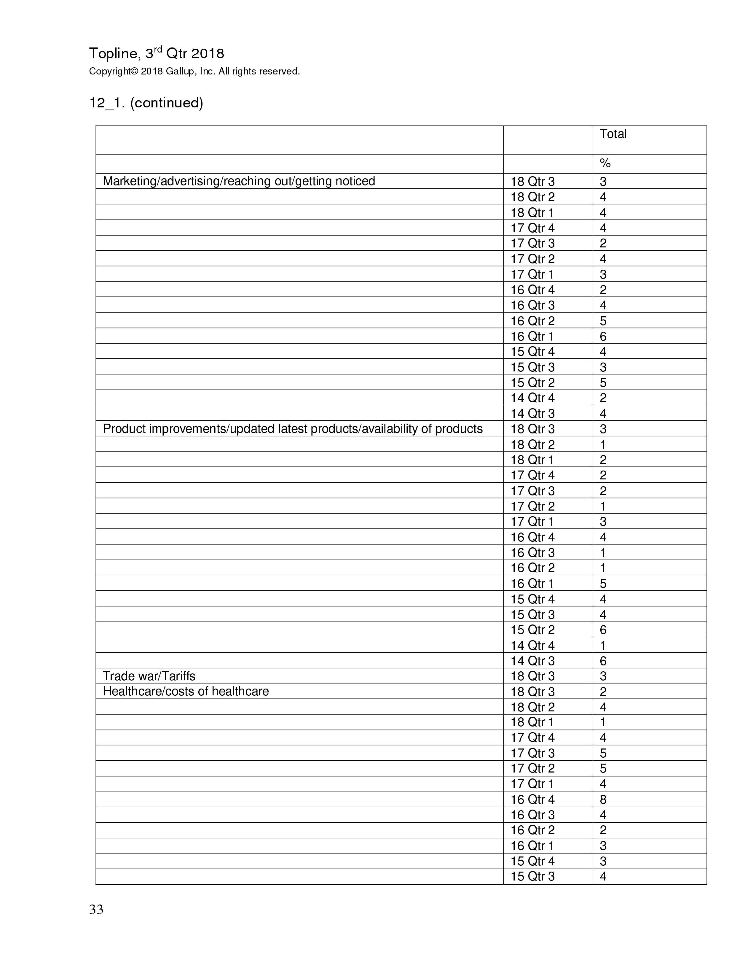 富国银行盖洛普：2018年第三季度小企业指数