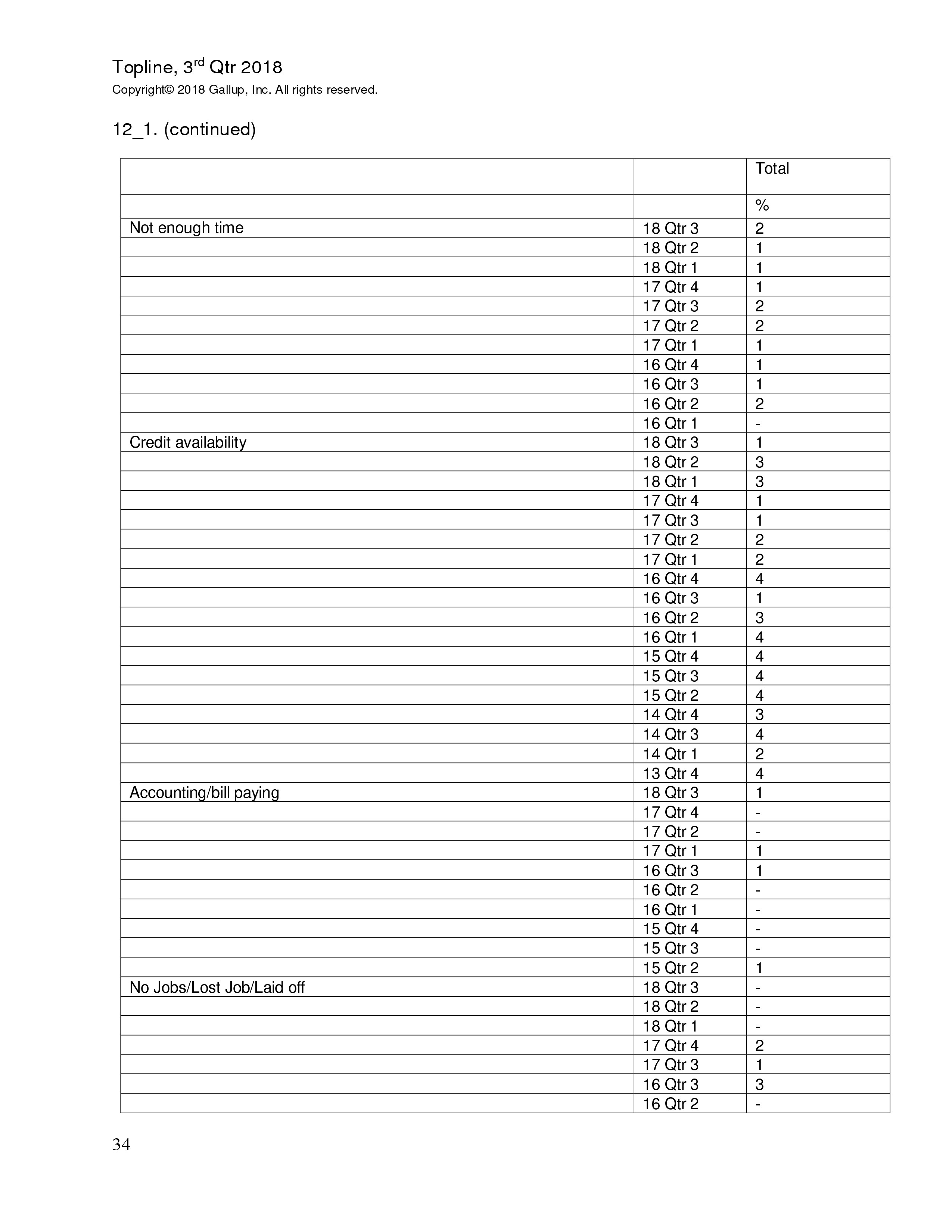 富国银行盖洛普：2018年第三季度小企业指数
