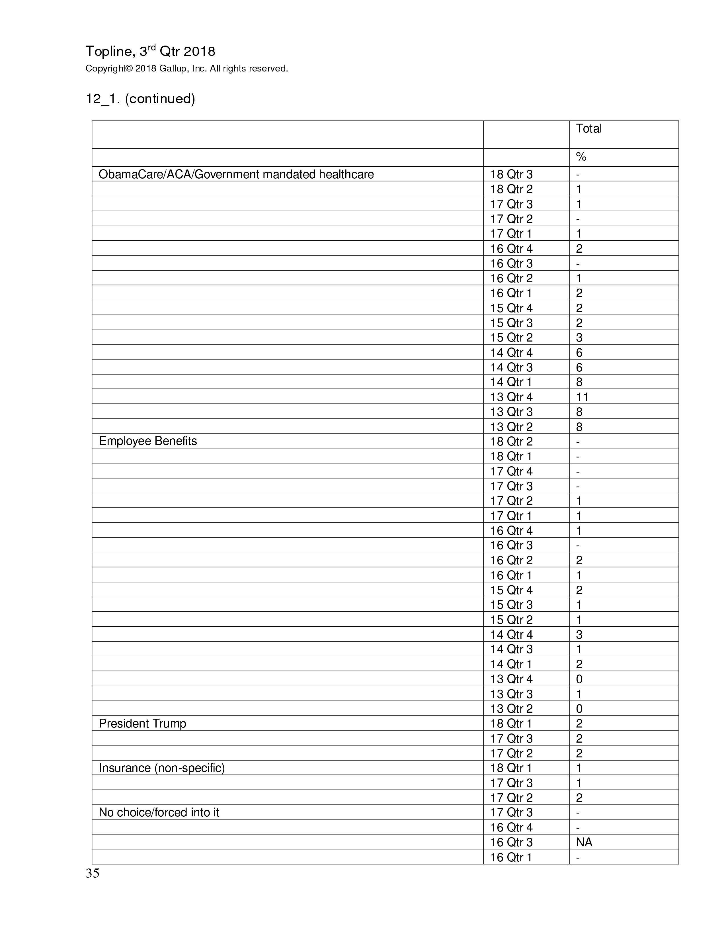 富国银行盖洛普：2018年第三季度小企业指数