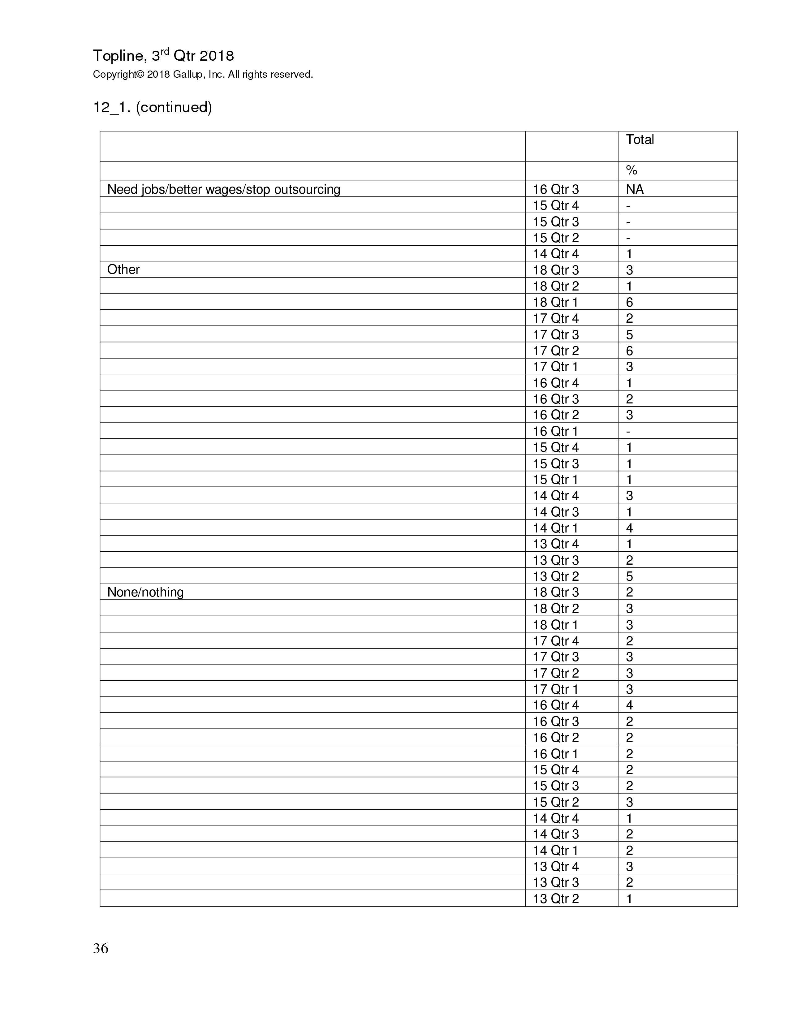 富国银行盖洛普：2018年第三季度小企业指数