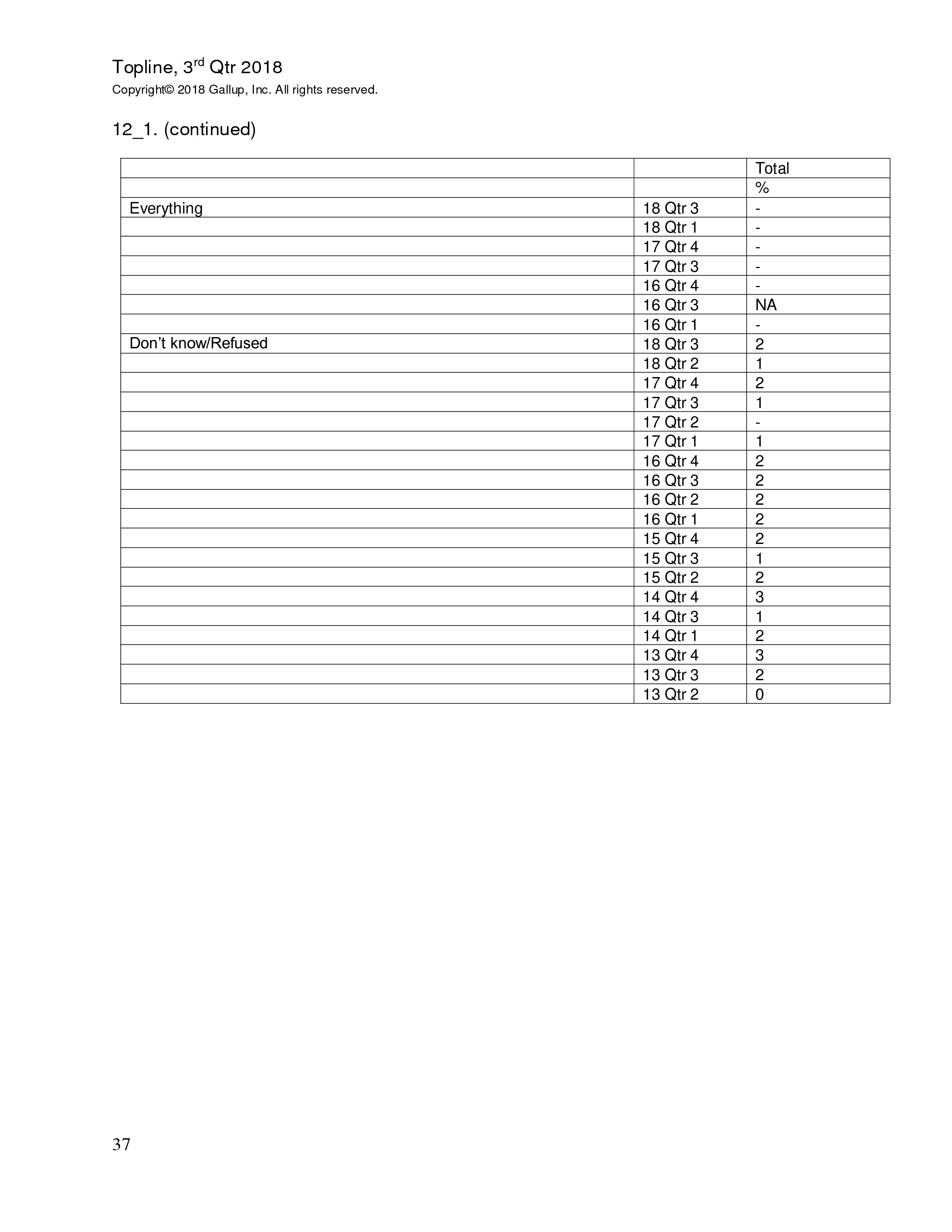 富国银行盖洛普：2018年第三季度小企业指数