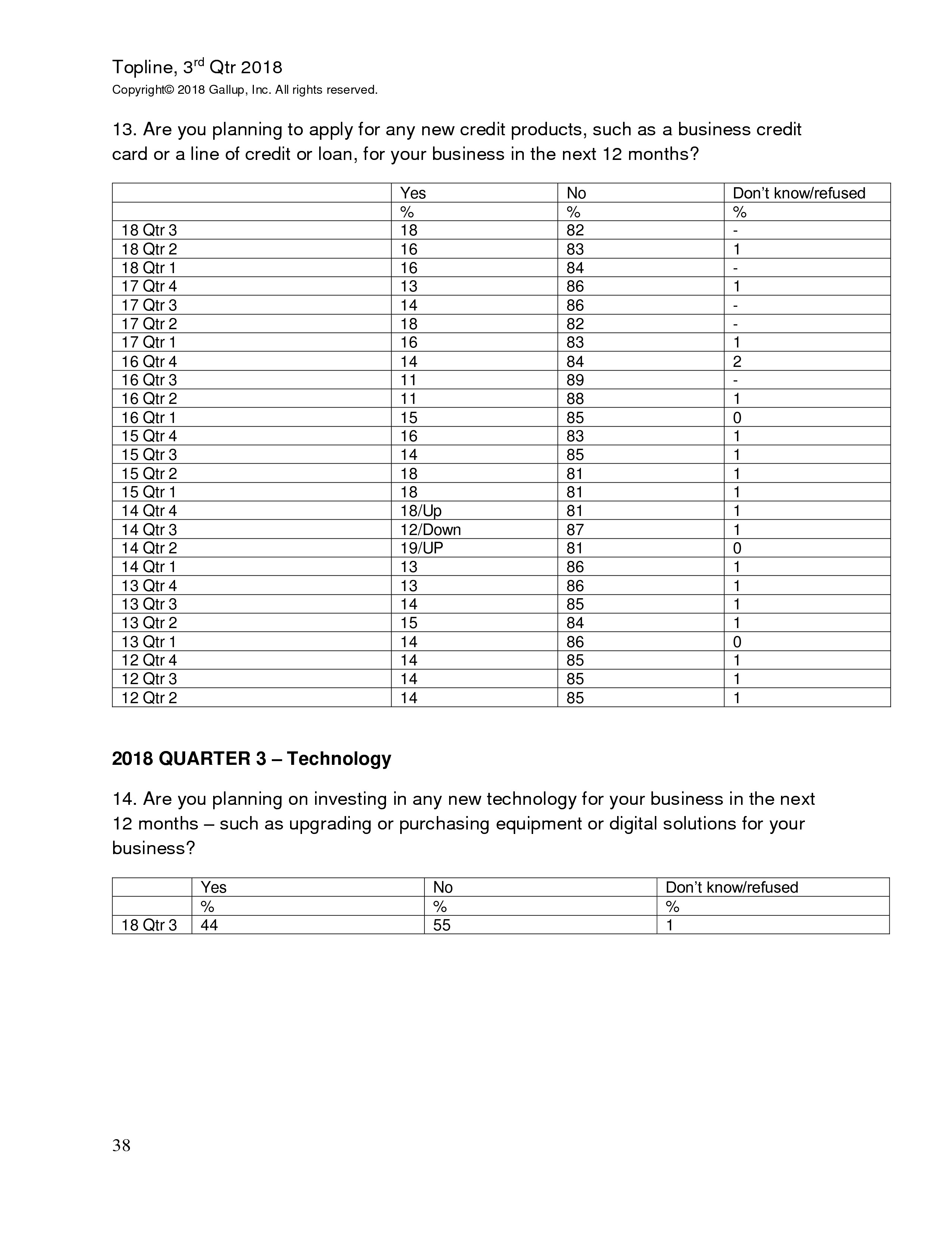 富国银行盖洛普：2018年第三季度小企业指数
