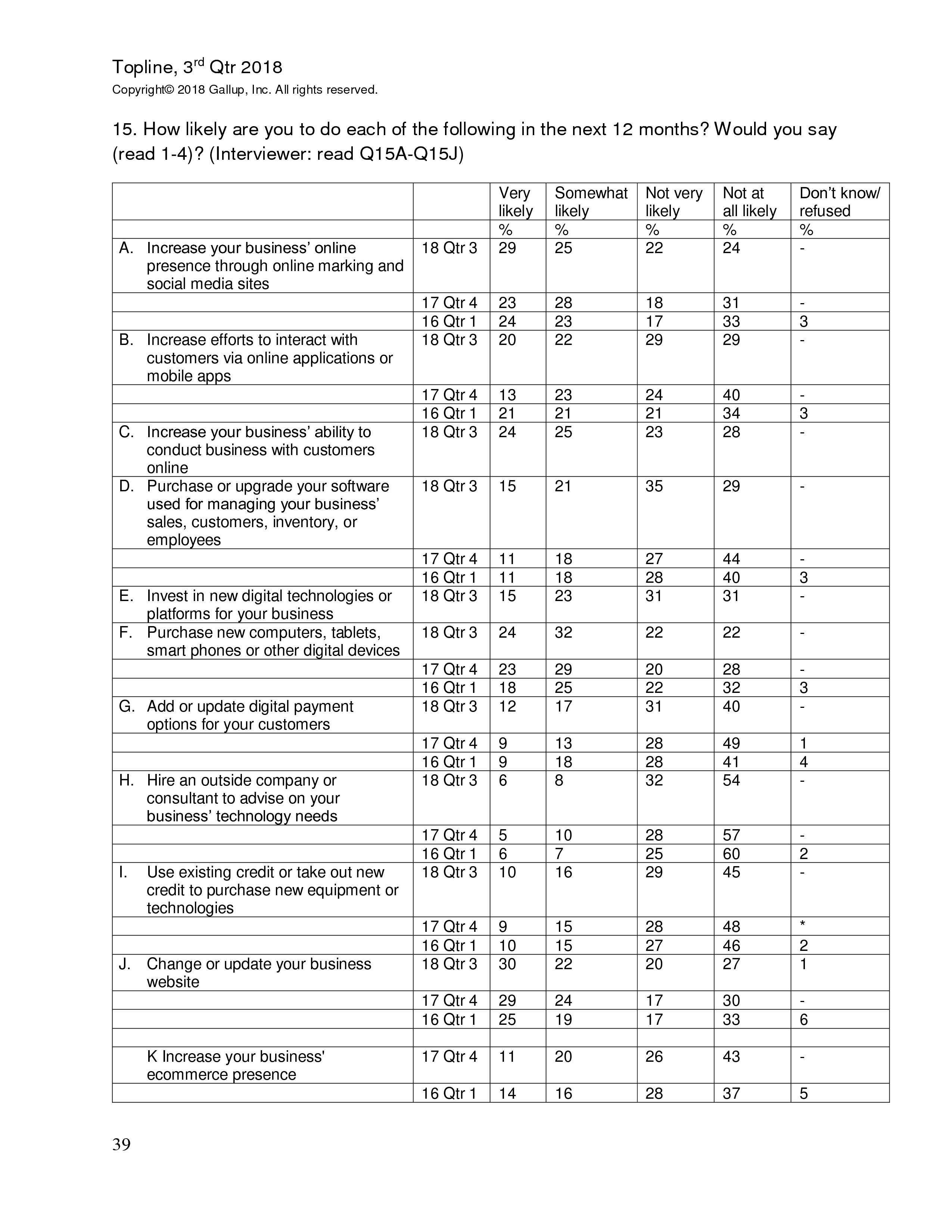 富国银行盖洛普：2018年第三季度小企业指数