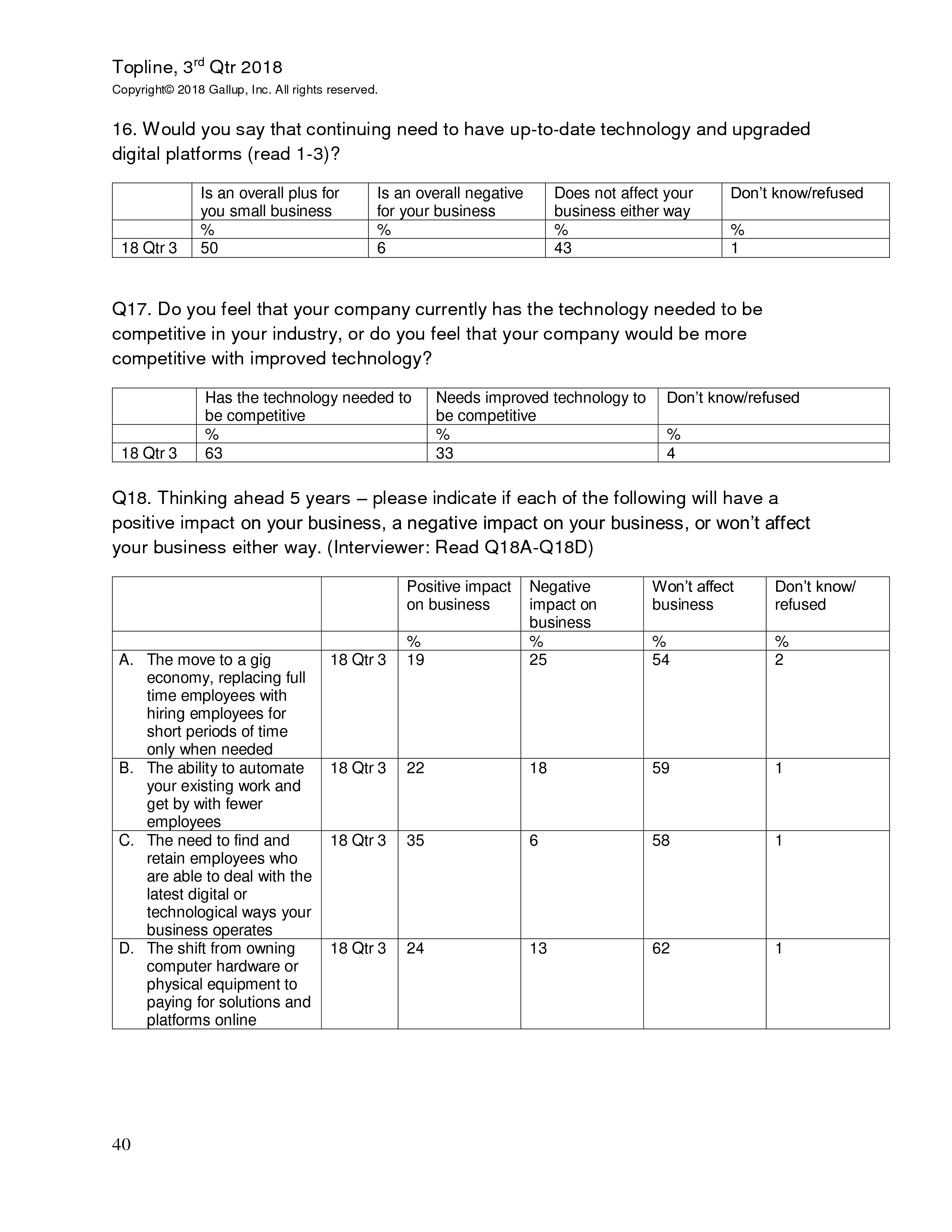 富国银行盖洛普：2018年第三季度小企业指数