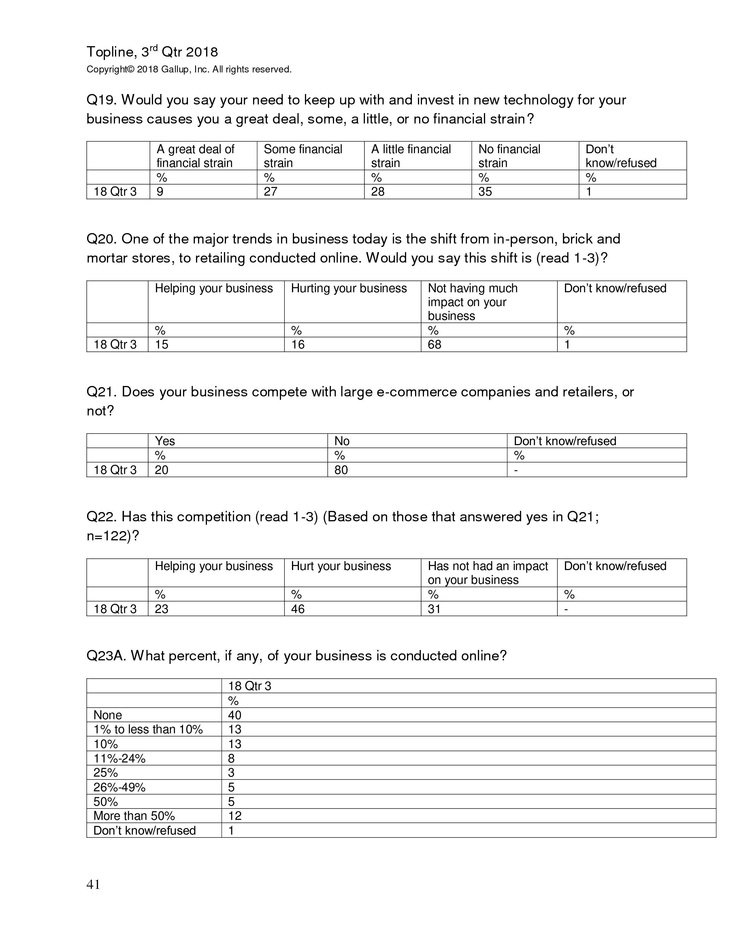 富国银行盖洛普：2018年第三季度小企业指数