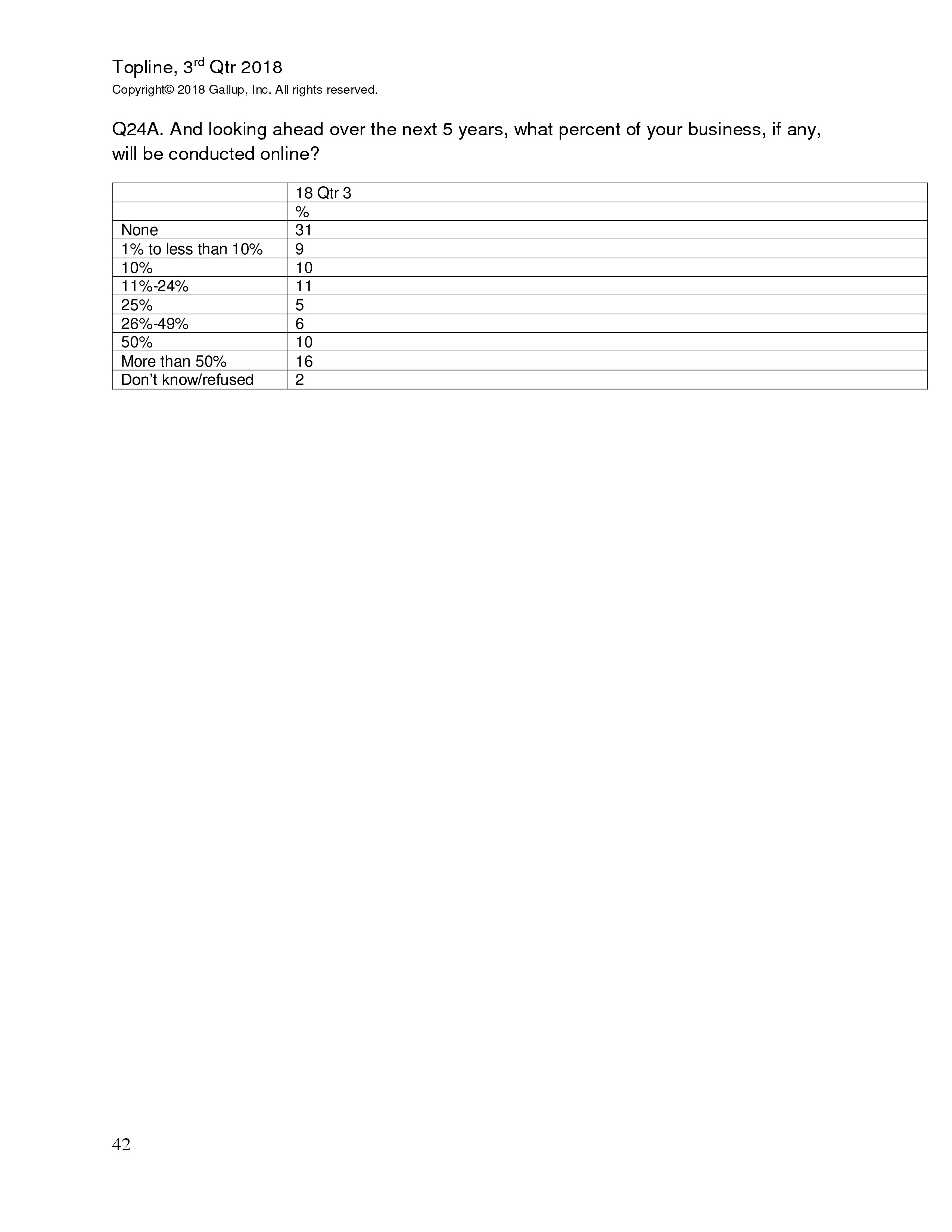 富国银行盖洛普：2018年第三季度小企业指数