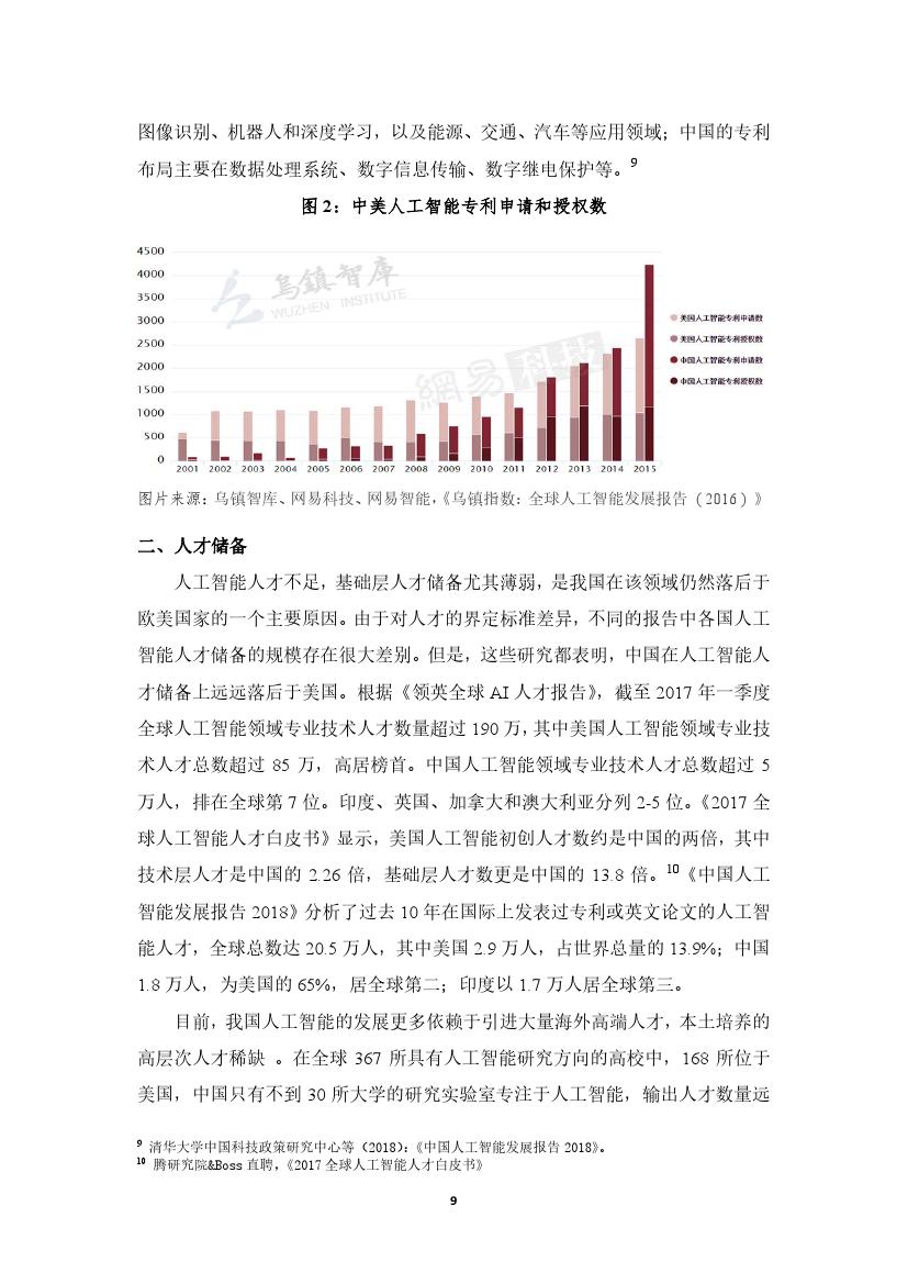 拥抱人工智能报告：中国未来就业的挑战与应对