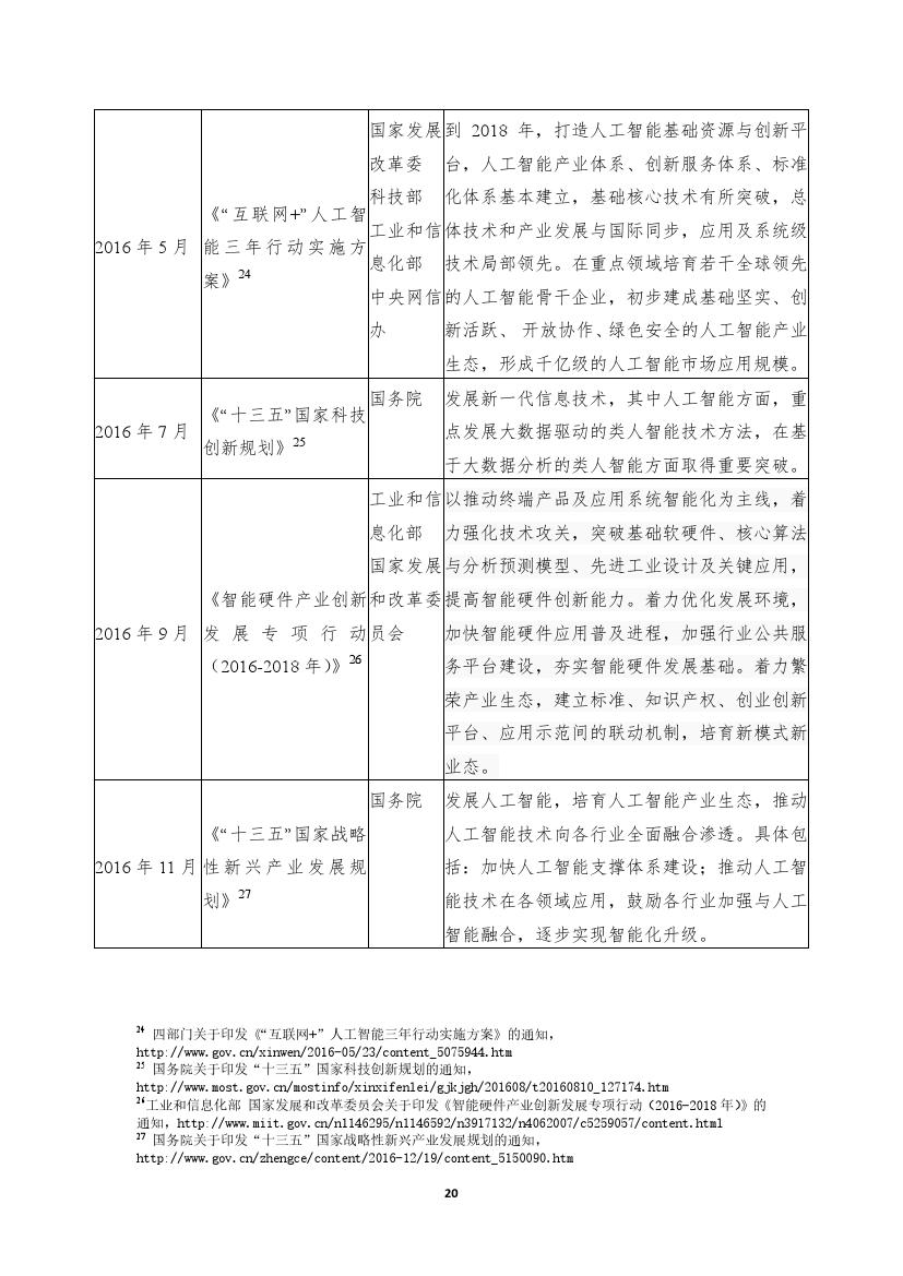 拥抱人工智能报告：中国未来就业的挑战与应对