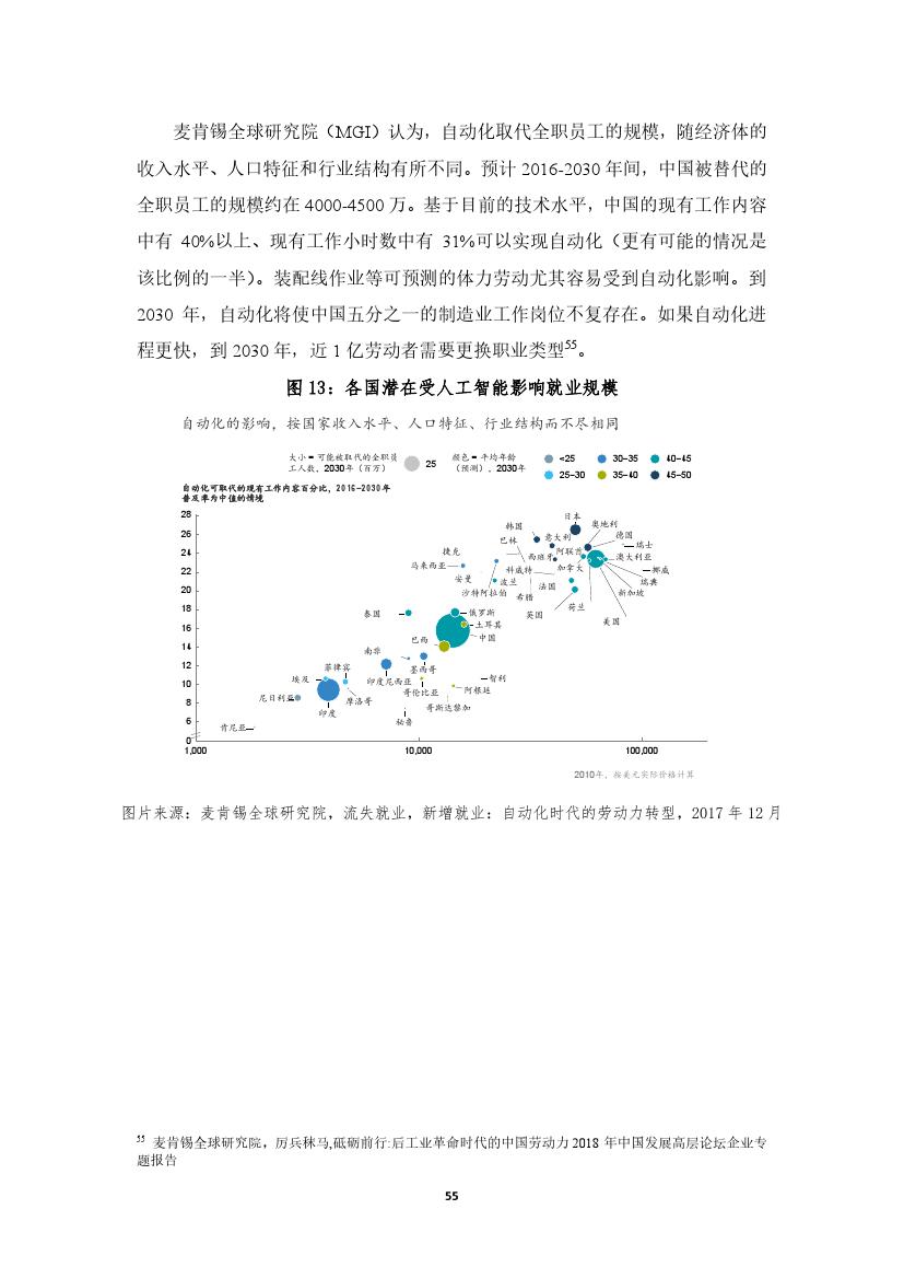 拥抱人工智能报告：中国未来就业的挑战与应对