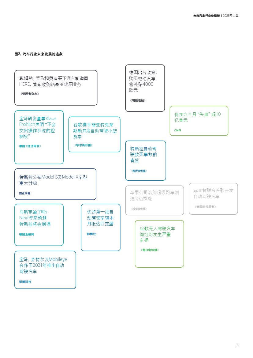 未来汽车行业价值链：2025年以后