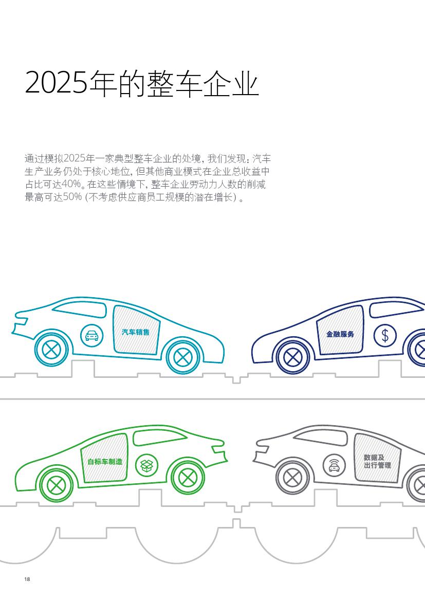 未来汽车行业价值链：2025年以后