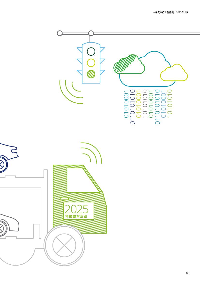 未来汽车行业价值链：2025年以后