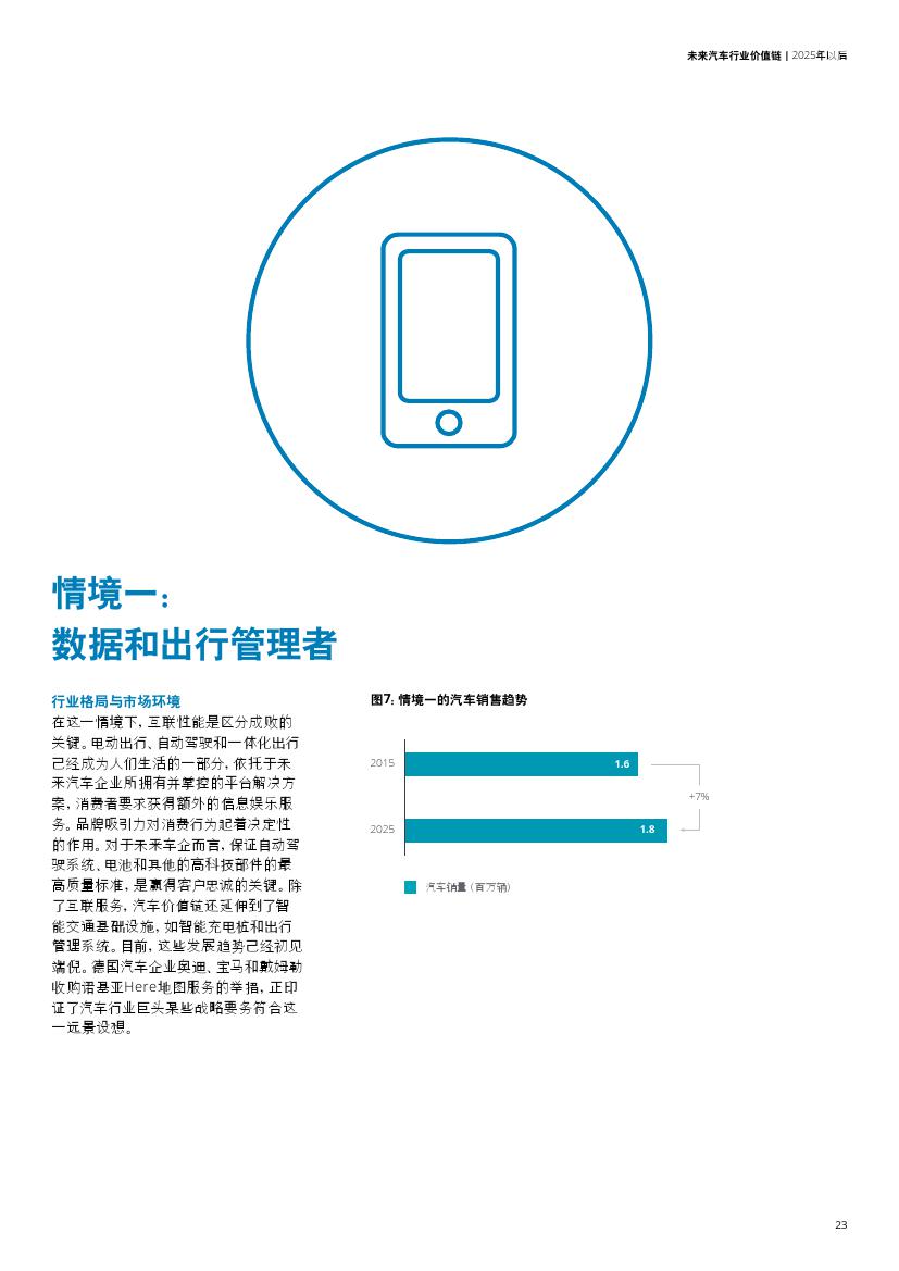 未来汽车行业价值链：2025年以后