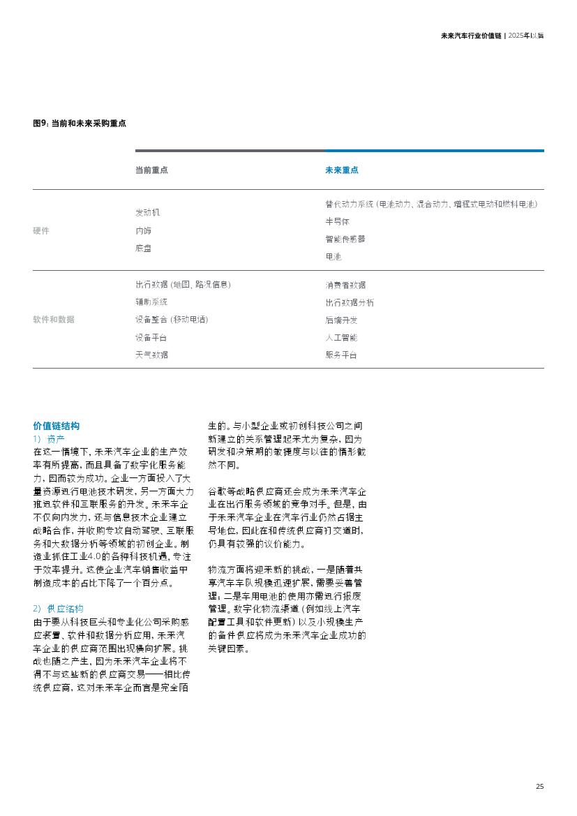 未来汽车行业价值链：2025年以后