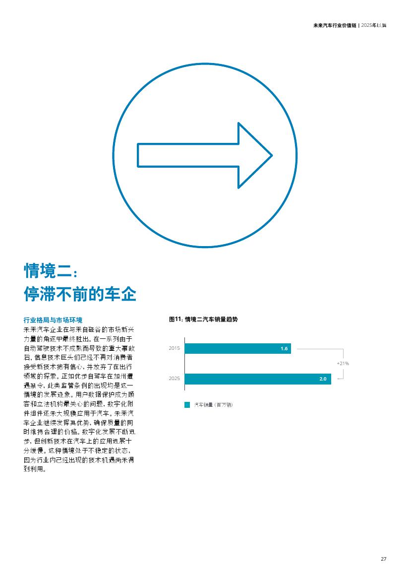未来汽车行业价值链：2025年以后