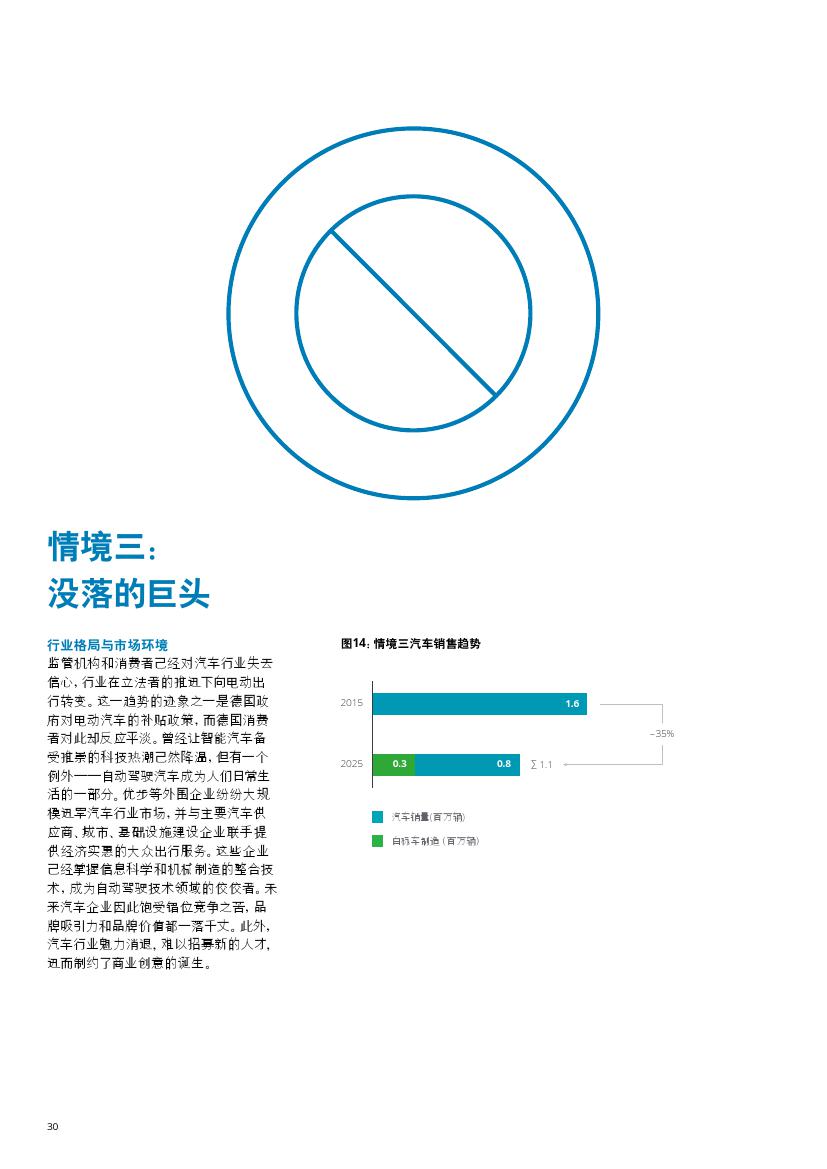 未来汽车行业价值链：2025年以后