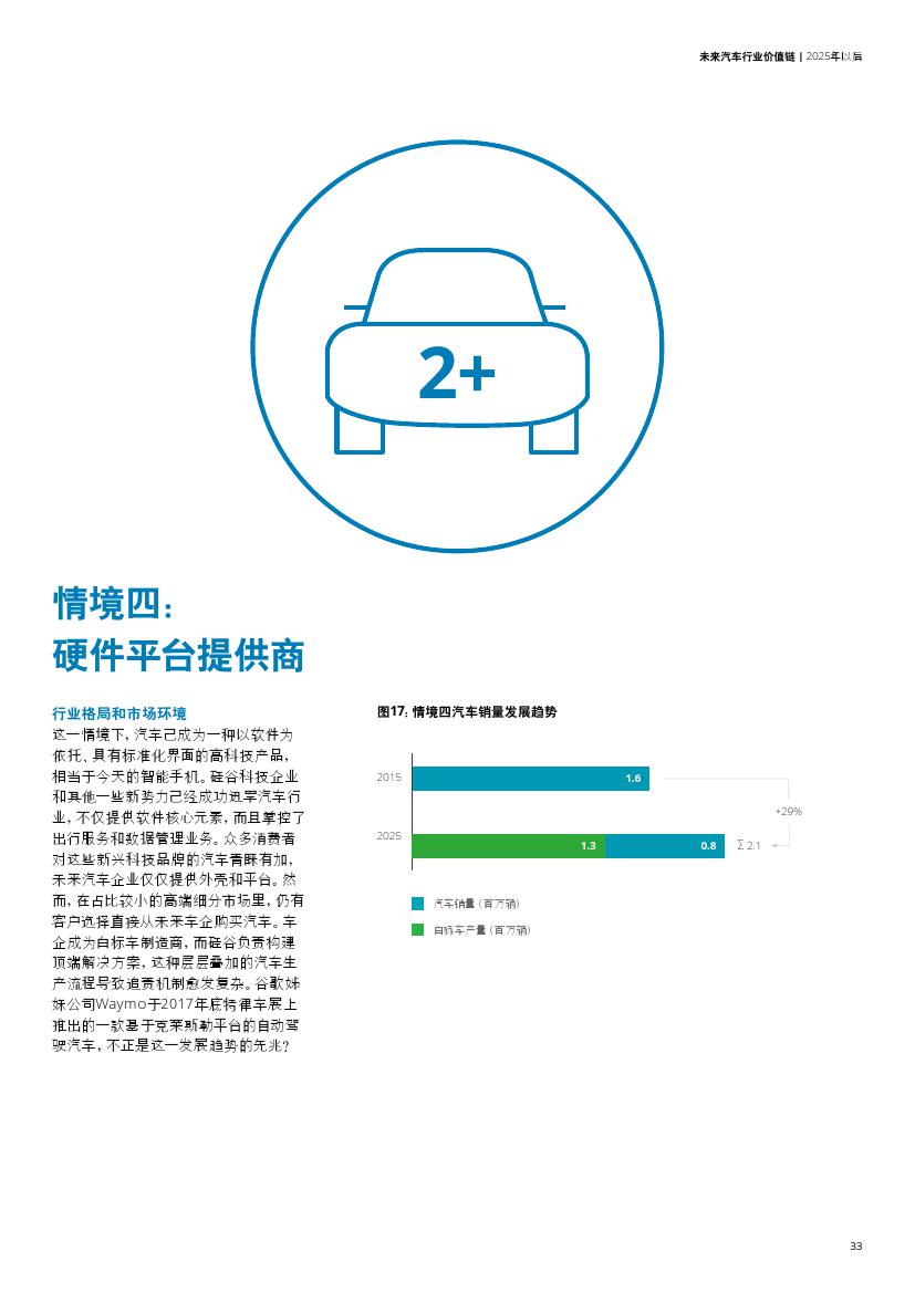 未来汽车行业价值链：2025年以后