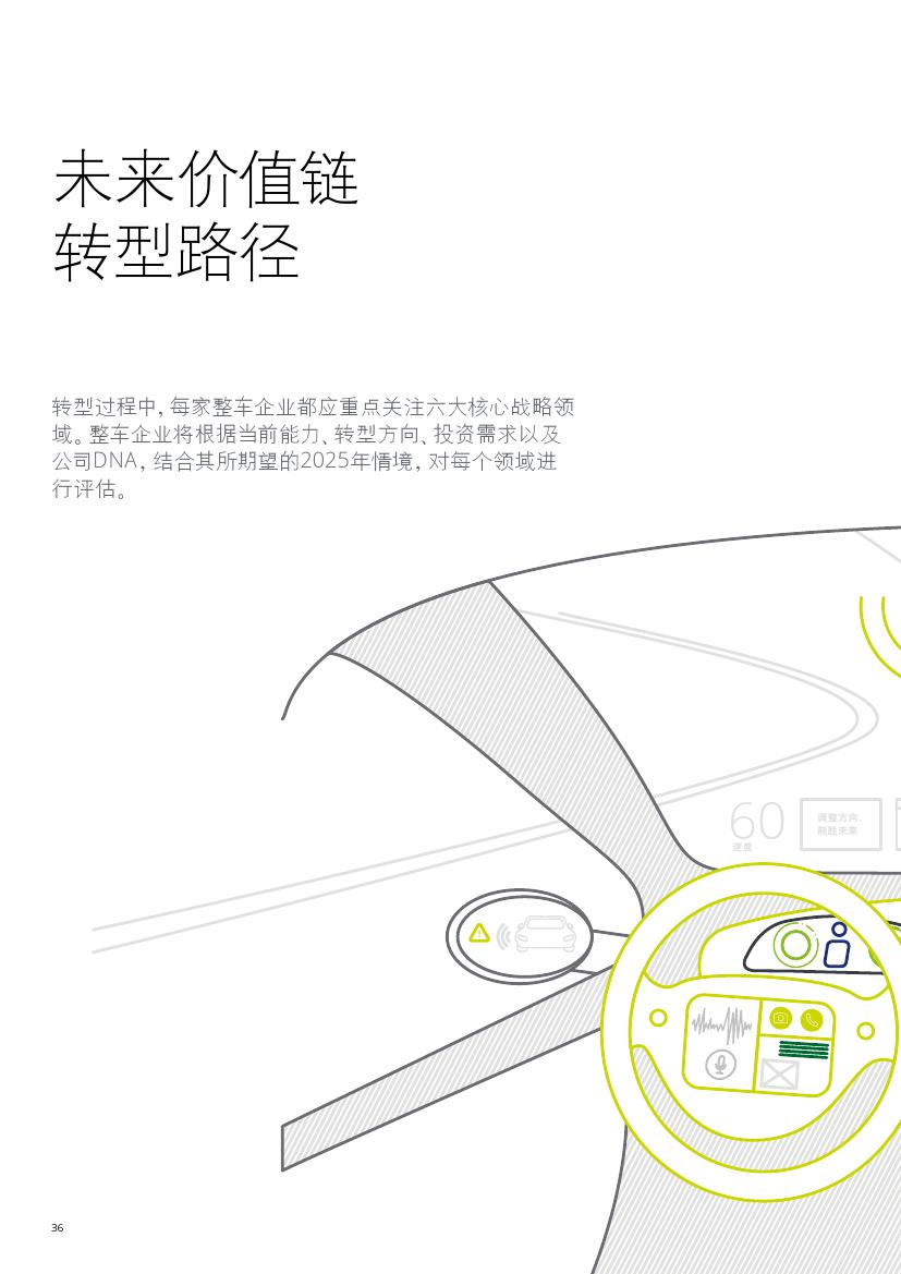 未来汽车行业价值链：2025年以后