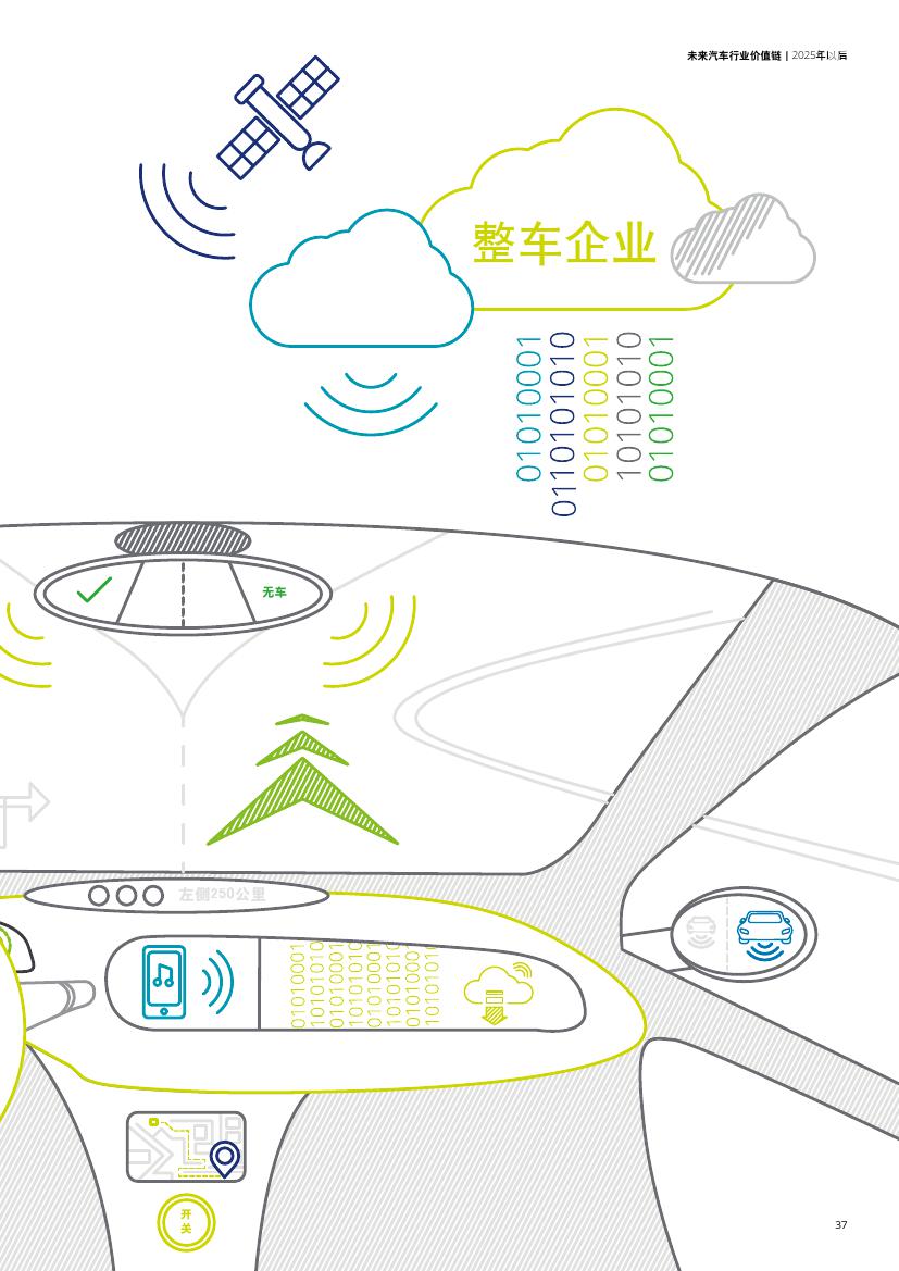 未来汽车行业价值链：2025年以后