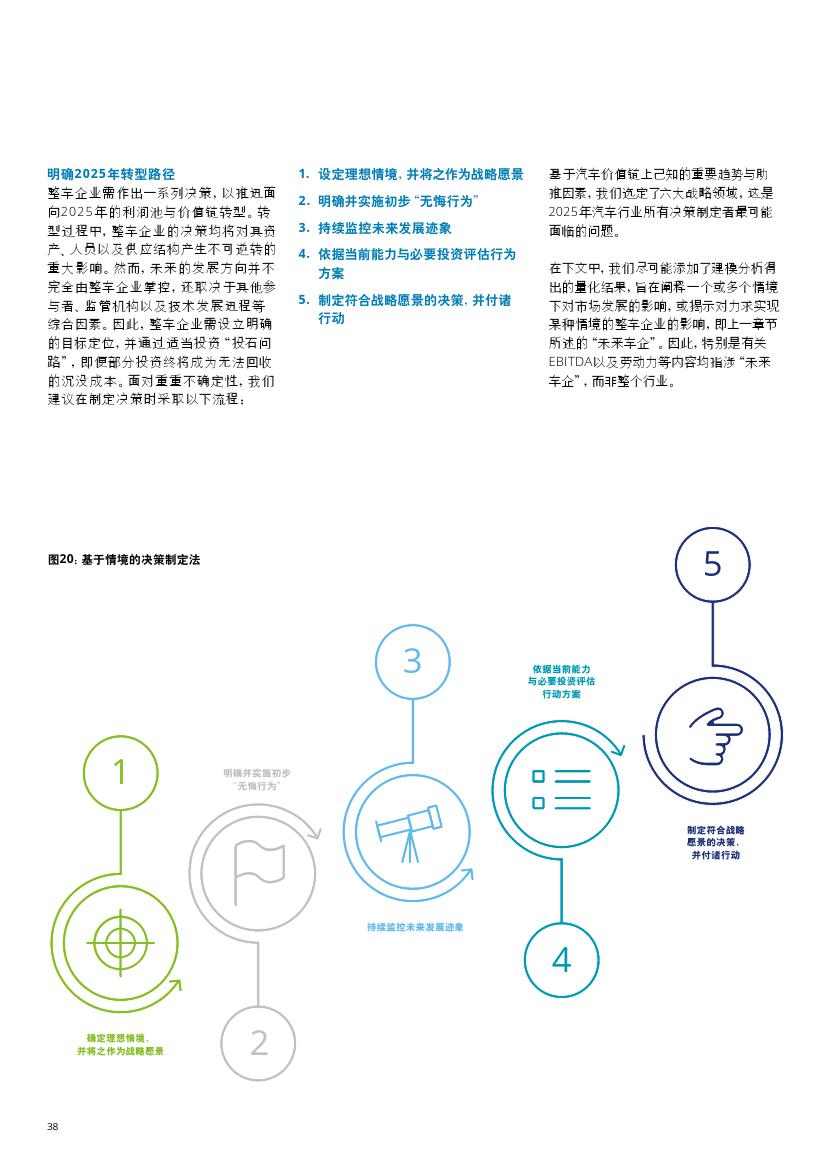 未来汽车行业价值链：2025年以后