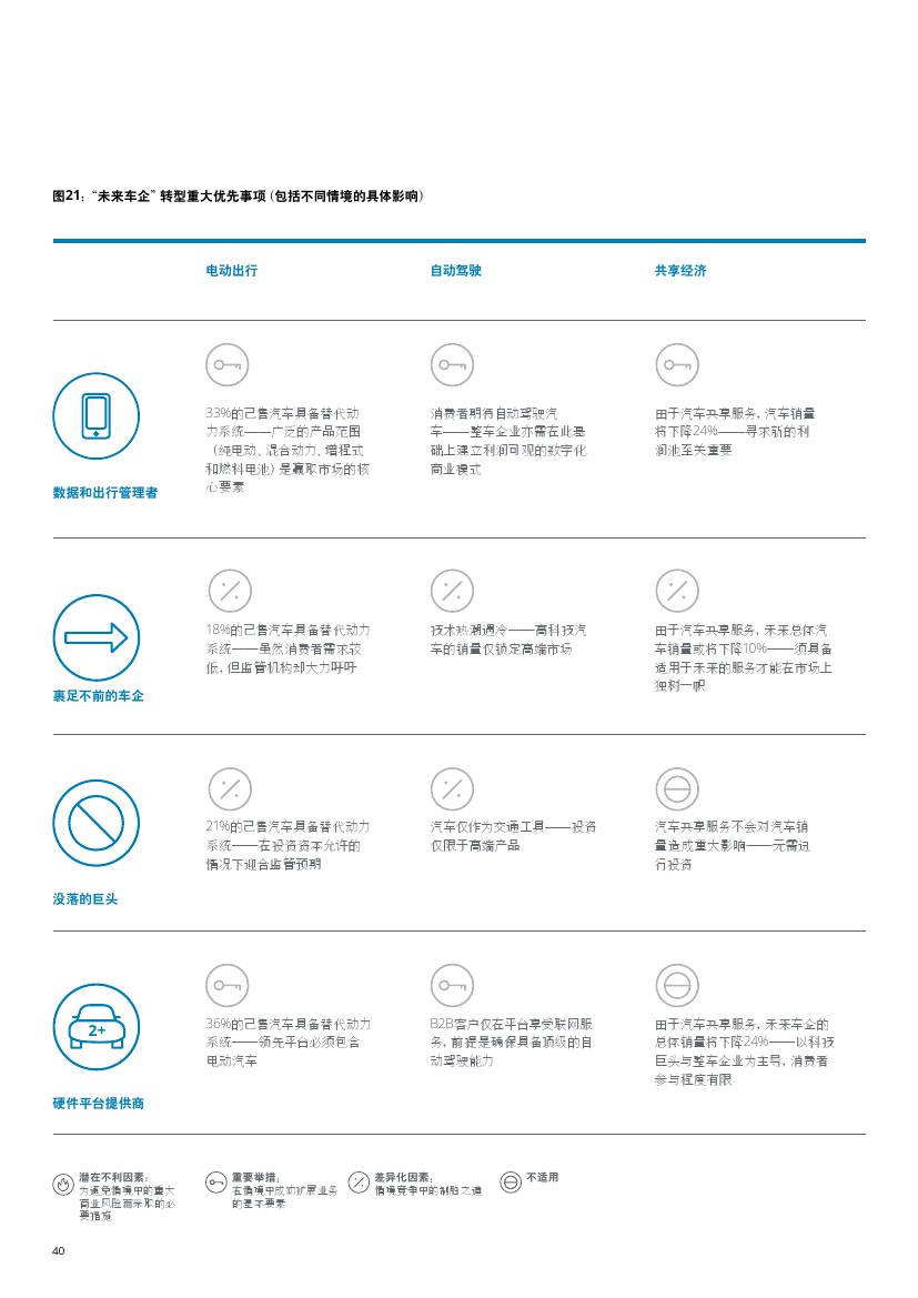 未来汽车行业价值链：2025年以后