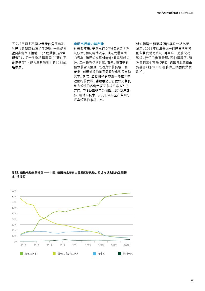 未来汽车行业价值链：2025年以后