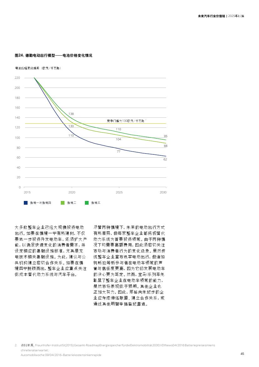 未来汽车行业价值链：2025年以后