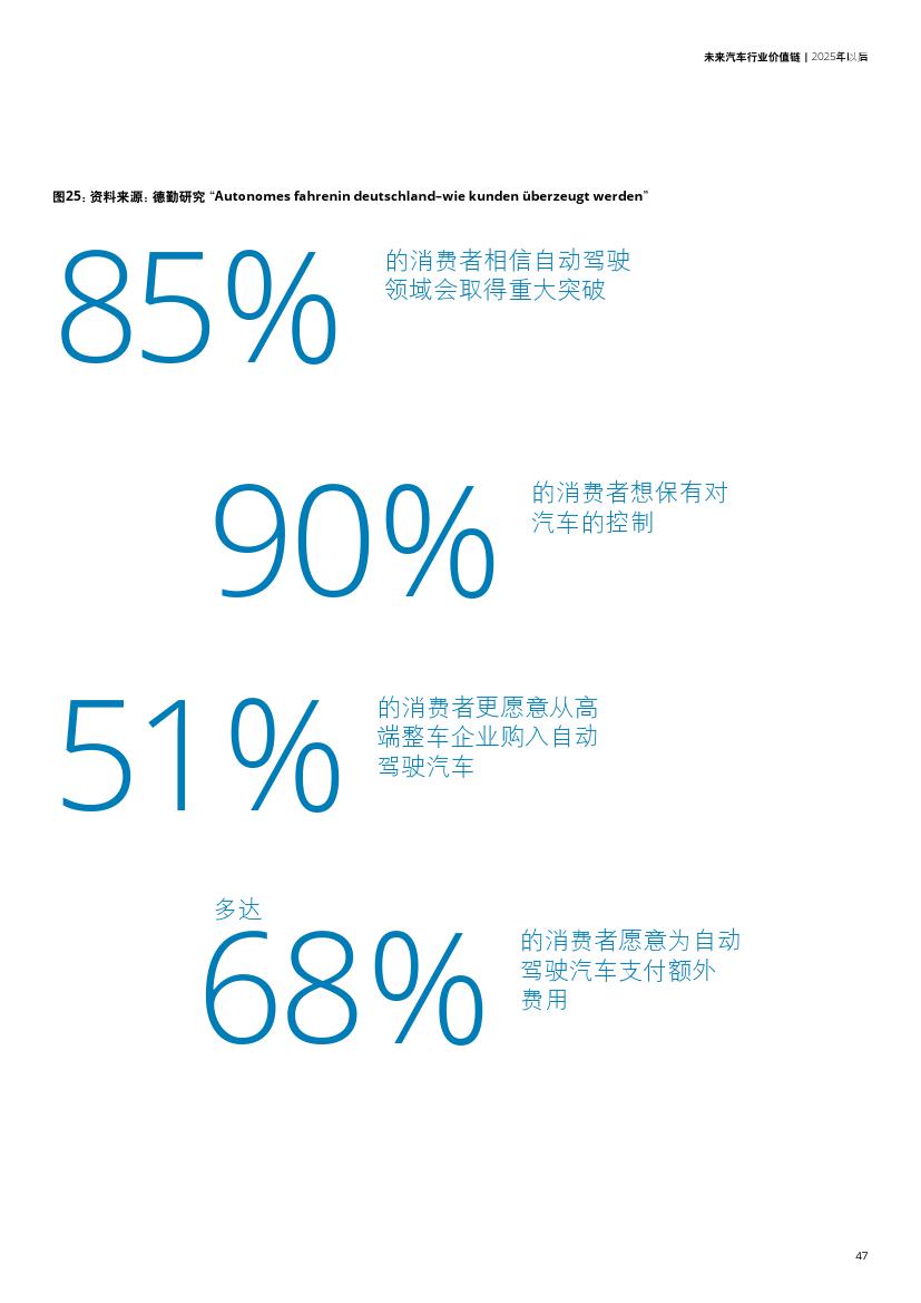 未来汽车行业价值链：2025年以后