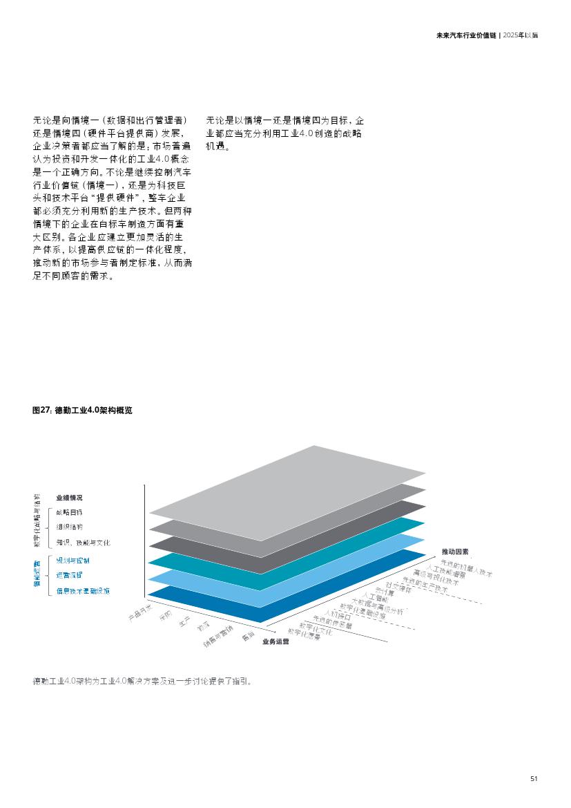 未来汽车行业价值链：2025年以后