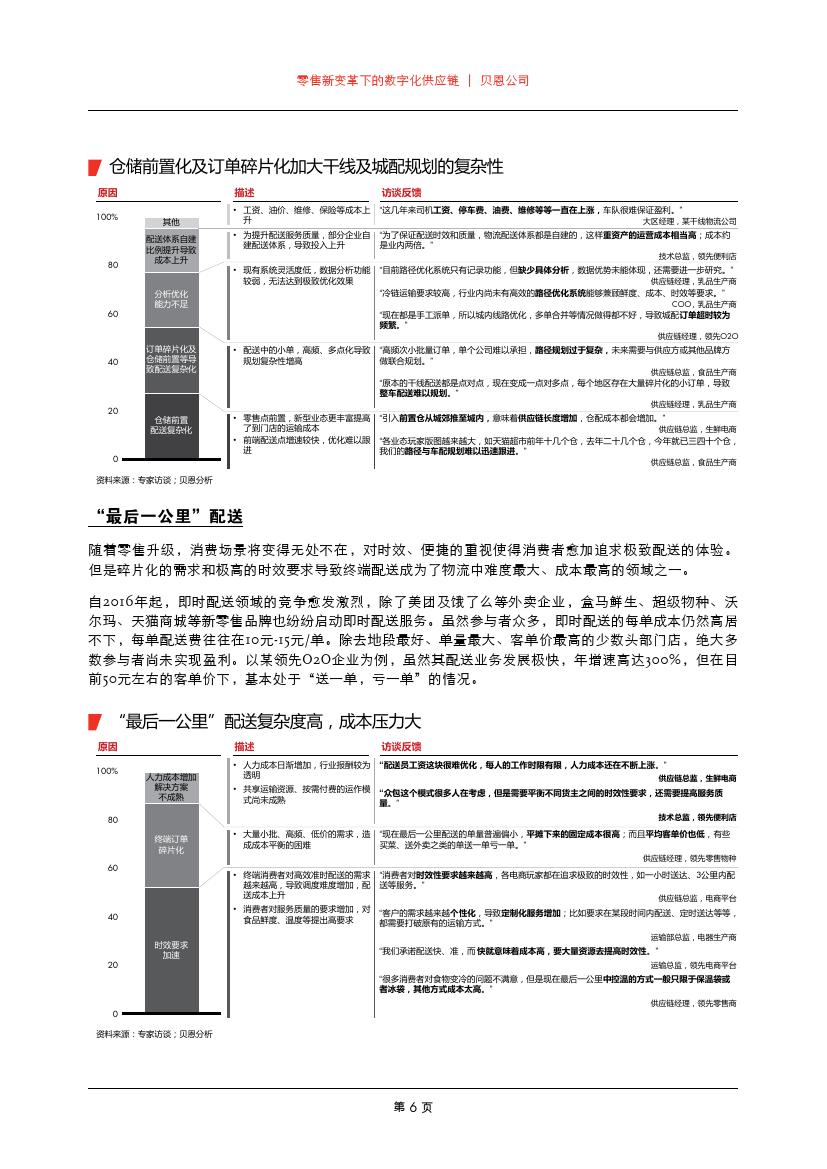 贝恩咨询：零售新变革下的数字化供应链