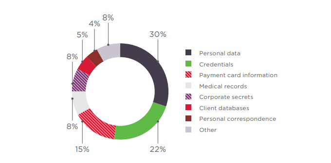 Positive Technologies:2018年全球受网络攻击用户达7.65亿