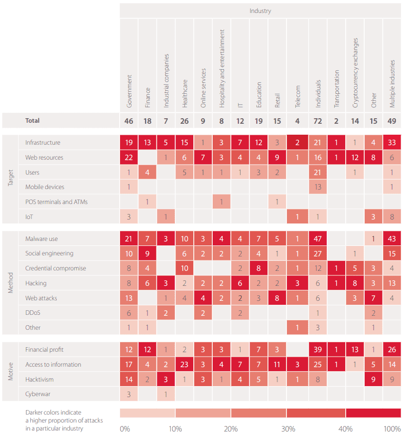 Positive Technologies:2018年全球受网络攻击用户达7.65亿