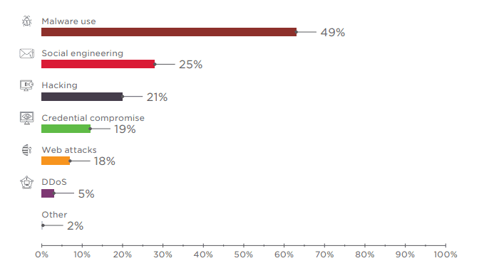 Positive Technologies:2018年全球受网络攻击用户达7.65亿