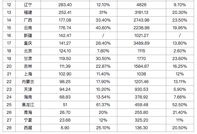 中国旅游研究院：2018年国庆假期各省份旅游收入排行榜