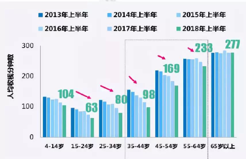 2018半年度电视媒体趋势报告(上)