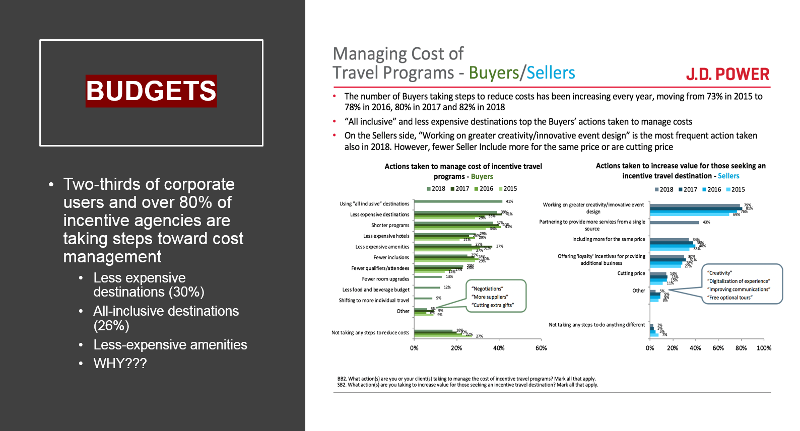 SITE:2018年全球奖励旅游行业调查